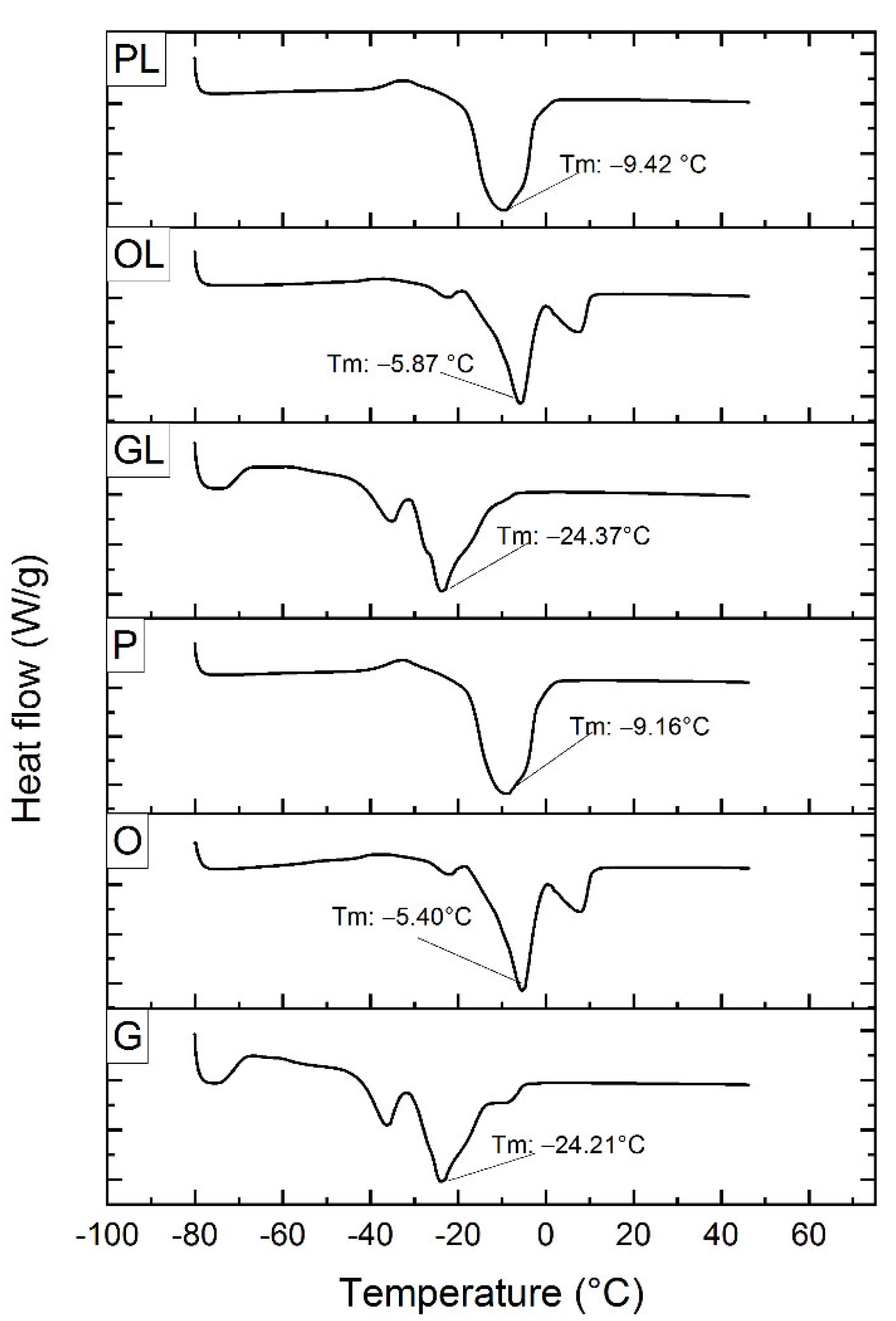 Antioxidants 11 01404 g009