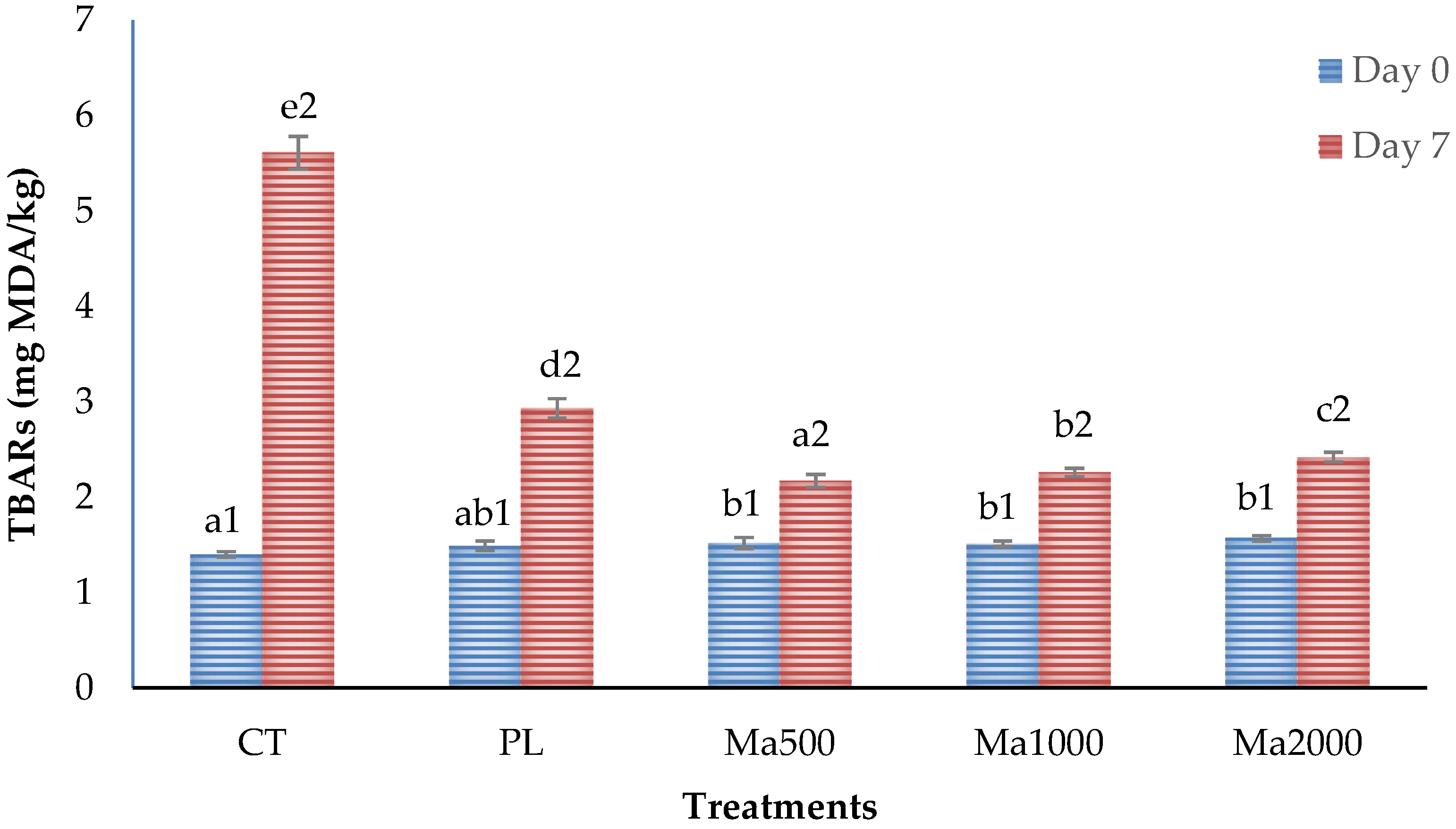 Antioxidants 11 01405 g001