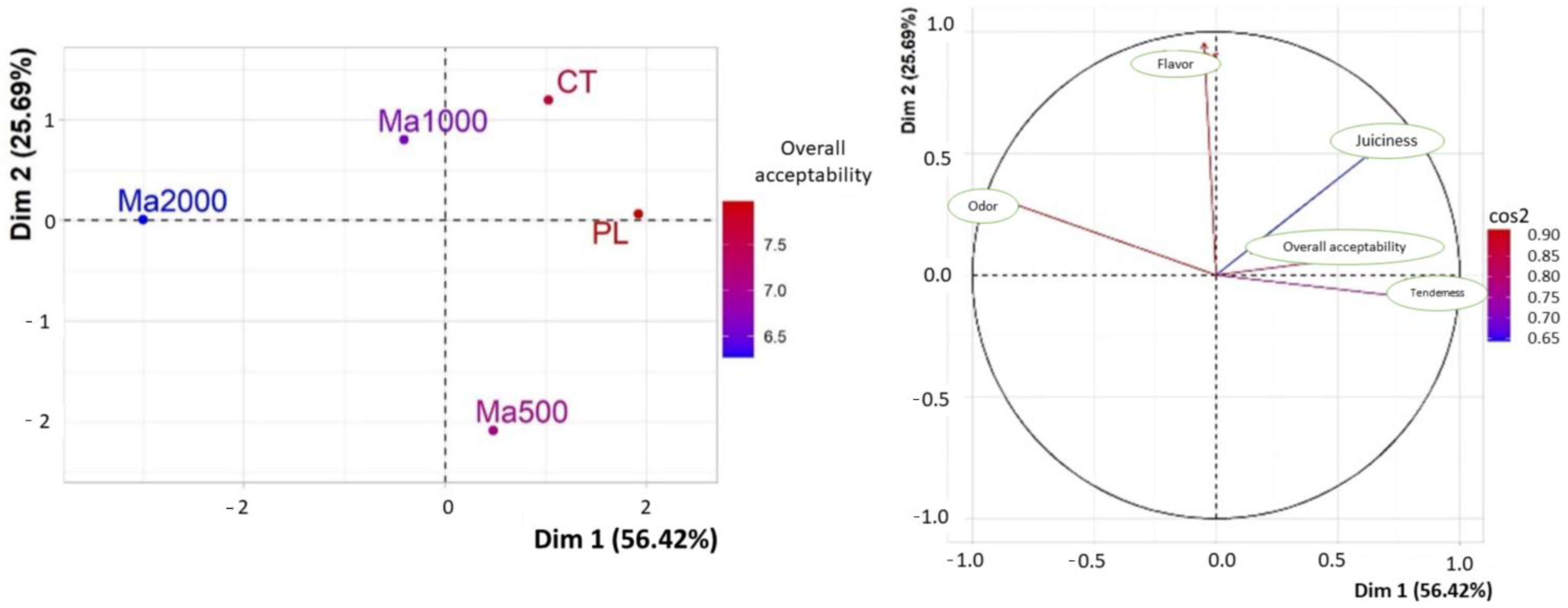 Antioxidants 11 01405 g002