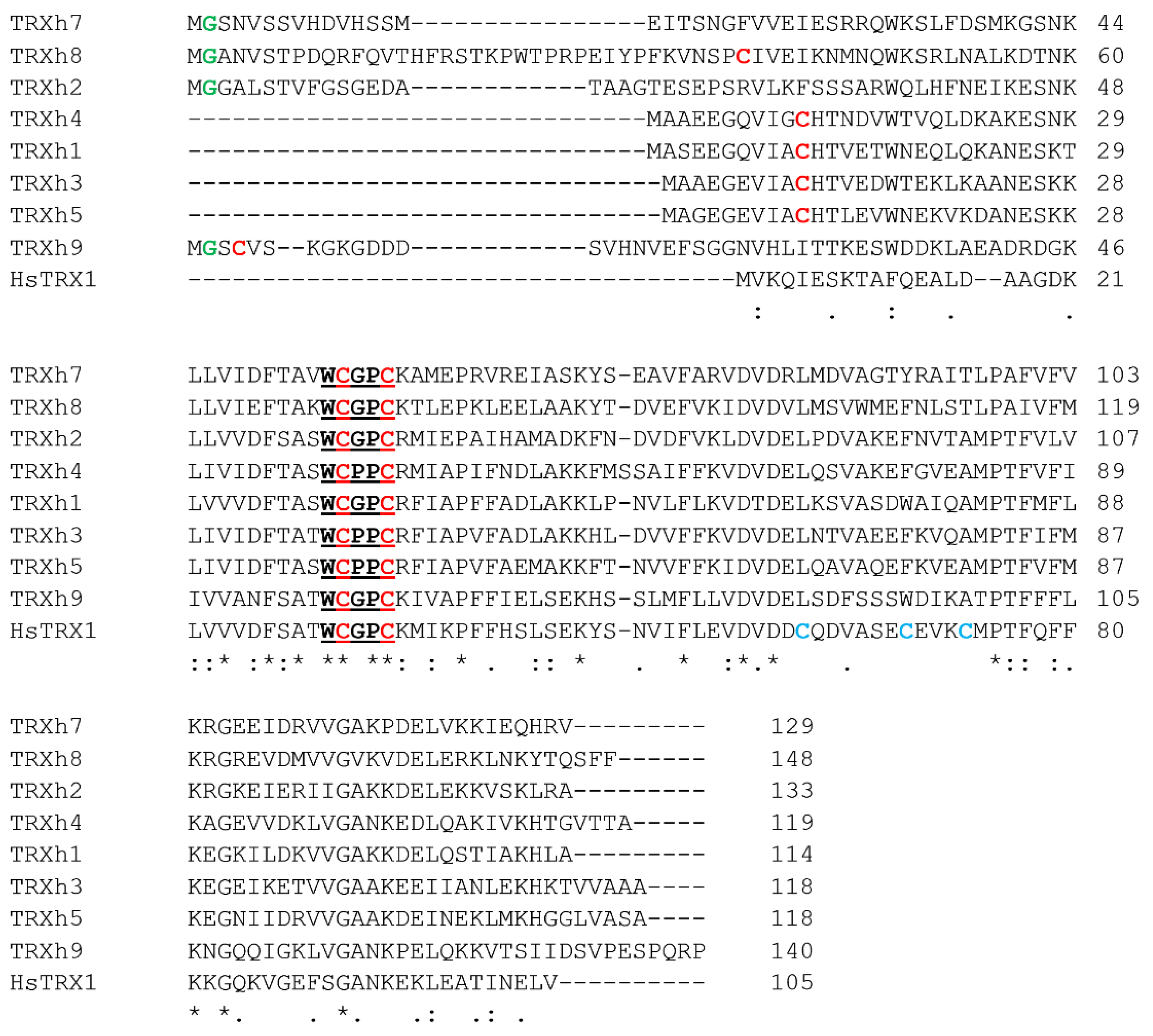 Antioxidants 11 01411 g003 550
