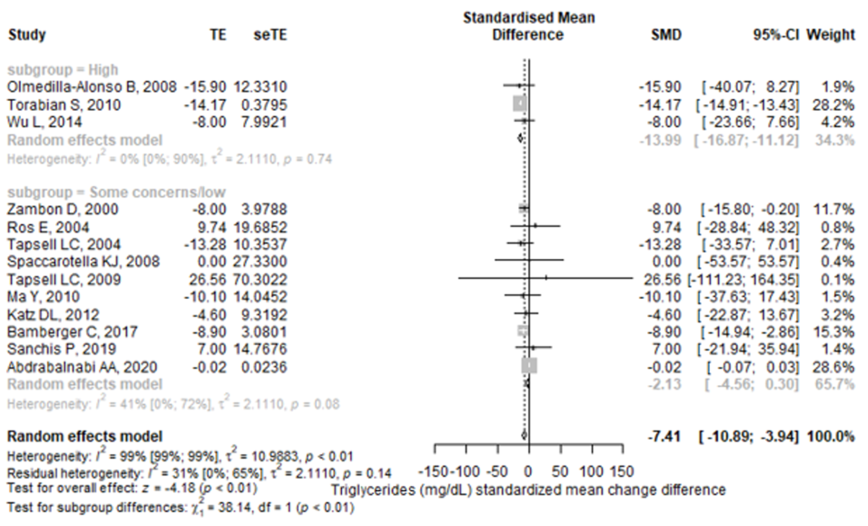 Antioxidants 11 01412 g003