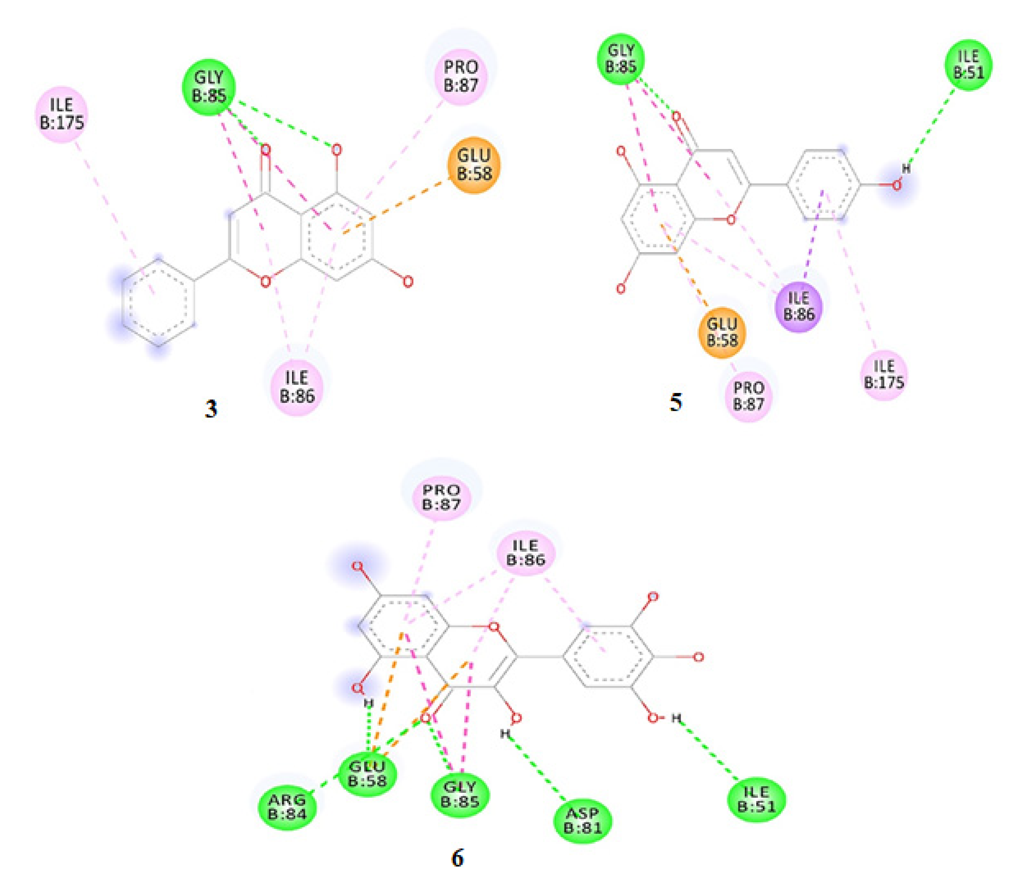 Antioxidants 11 01413 g006