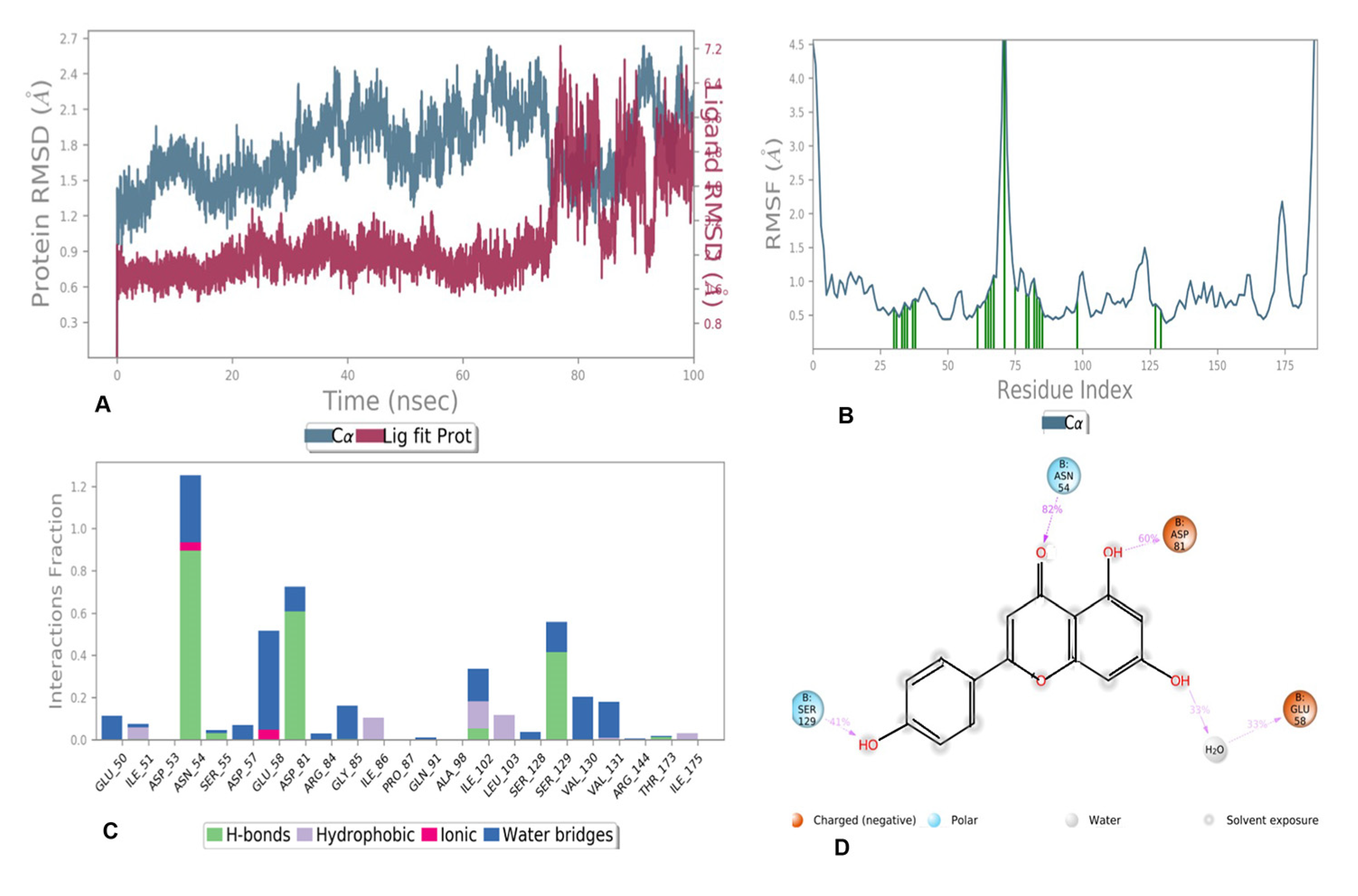 Antioxidants 11 01413 g007