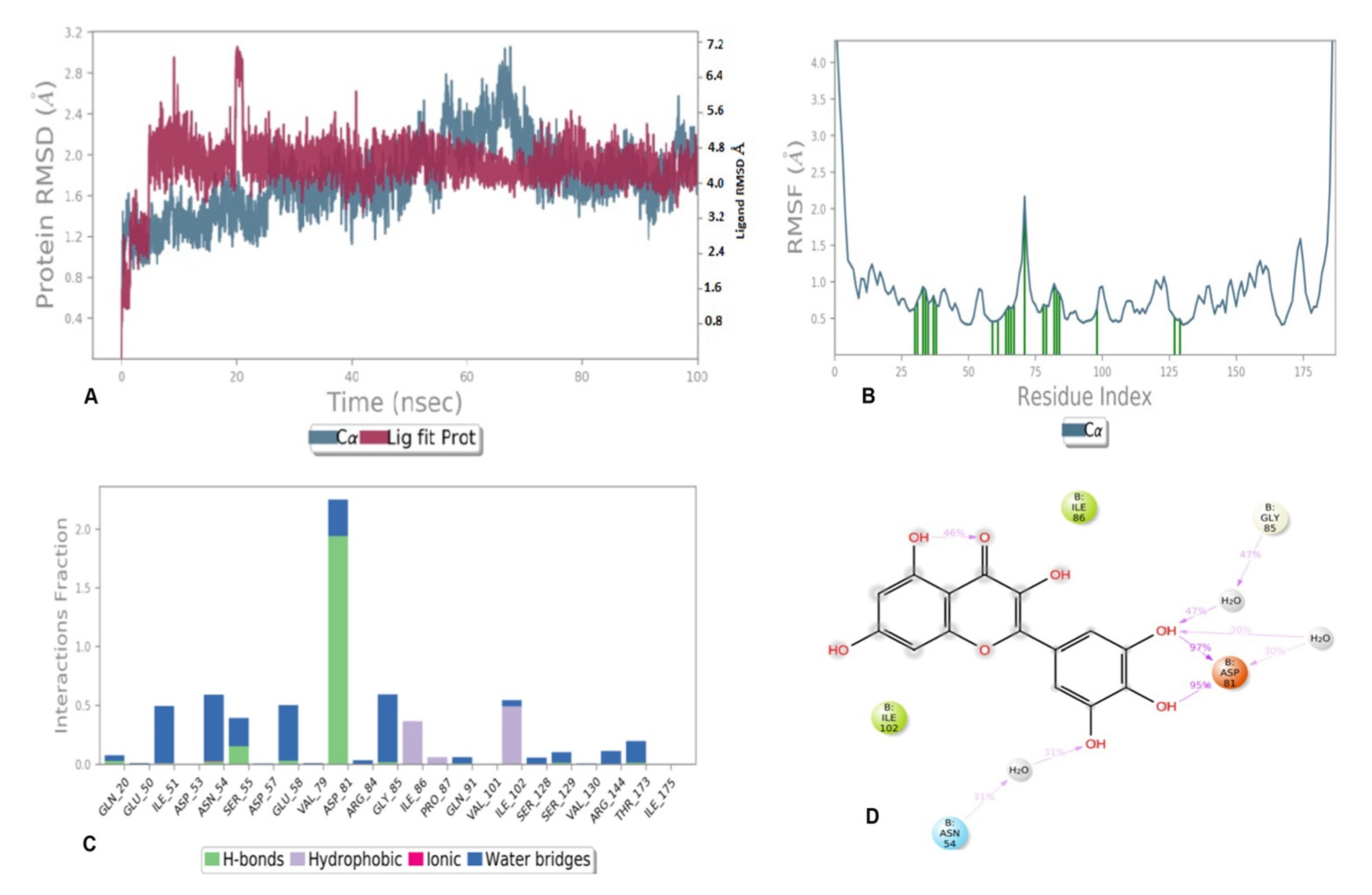 Antioxidants 11 01413 g008