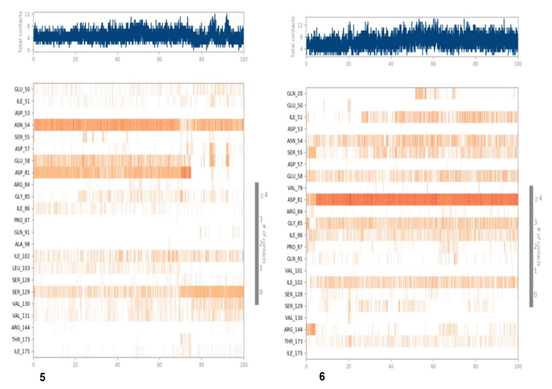 Antioxidants 11 01413 g013