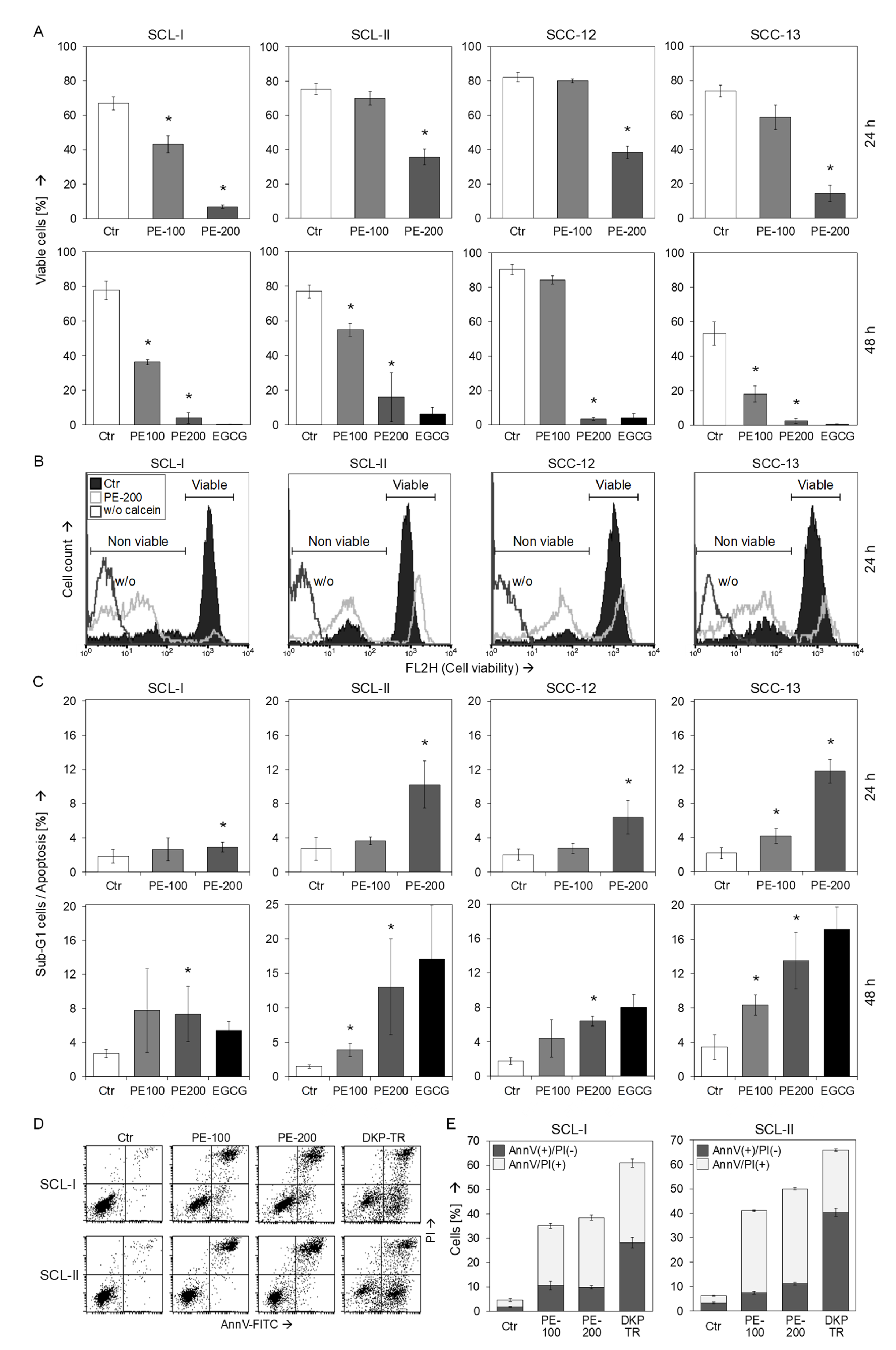Antioxidants 11 01416 g002 550