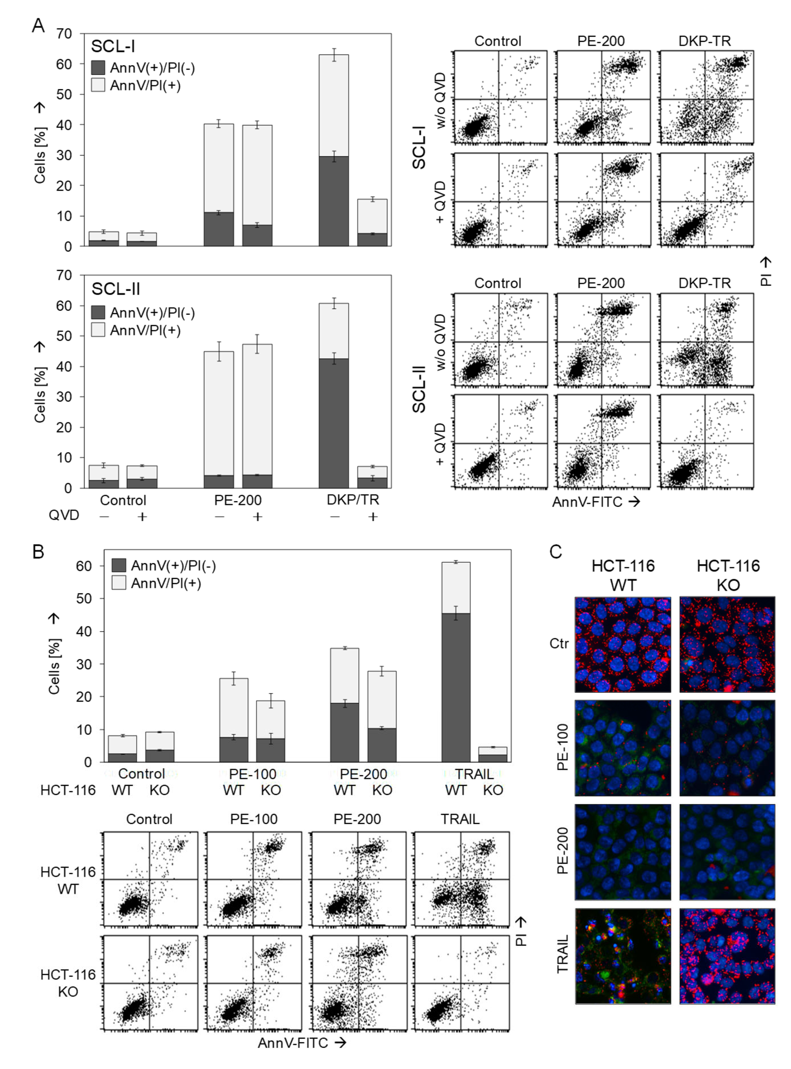 Antioxidants 11 01416 g005 550