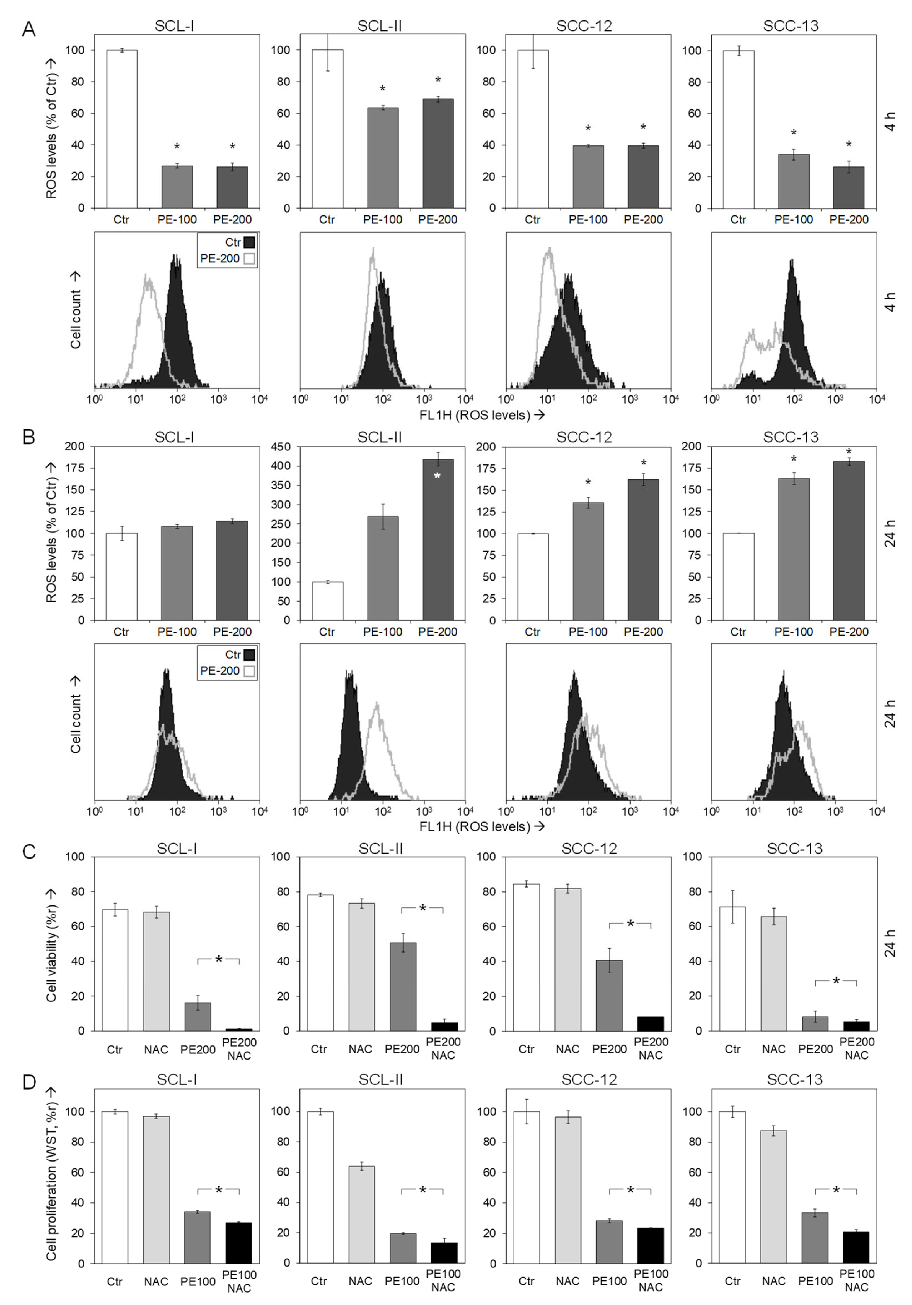 Antioxidants 11 01416 g006 550