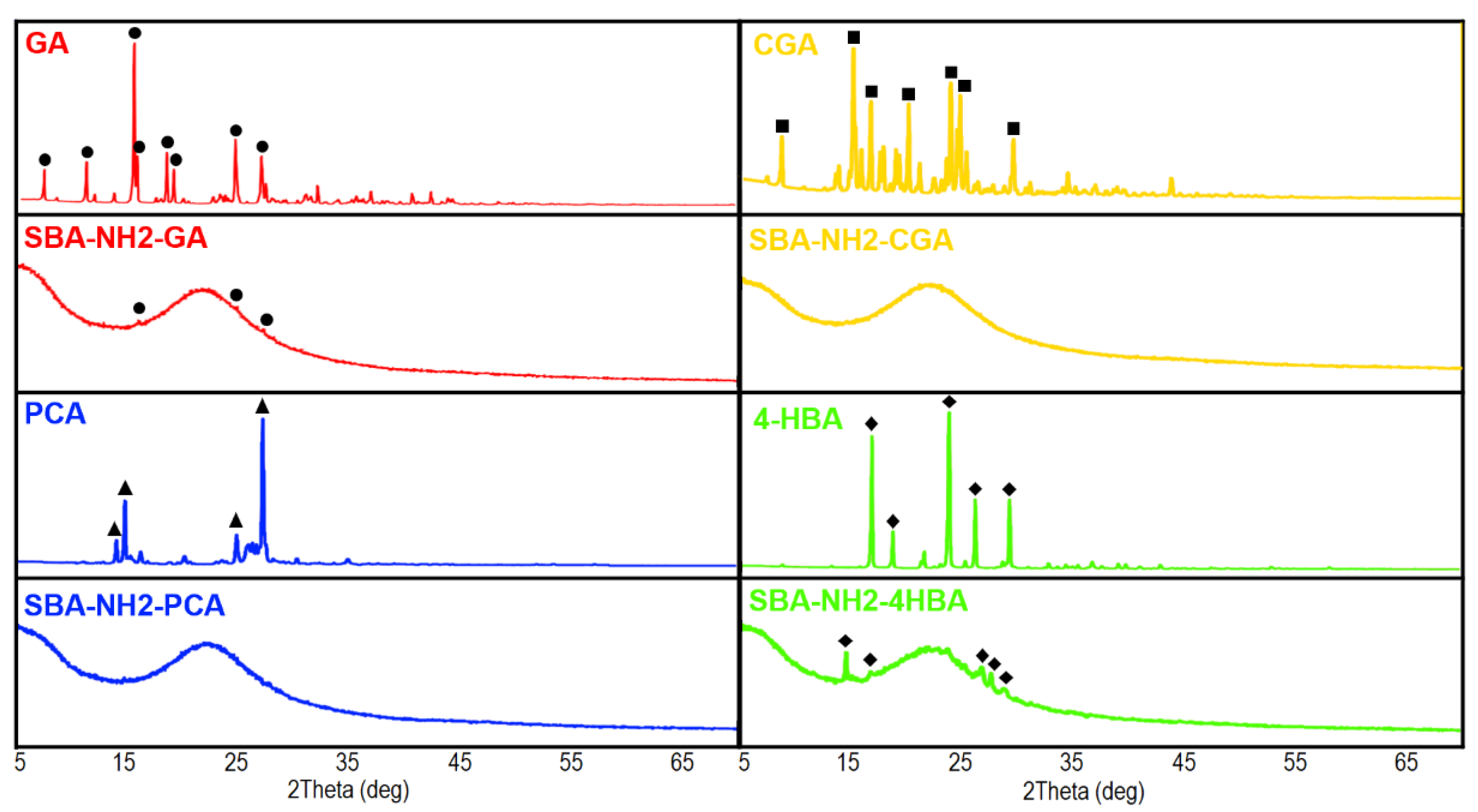 Antioxidants 11 01417 g004