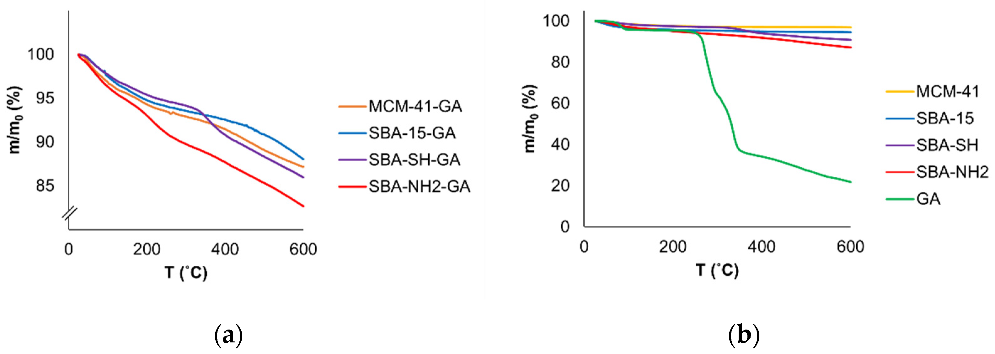 Antioxidants 11 01417 g0a1