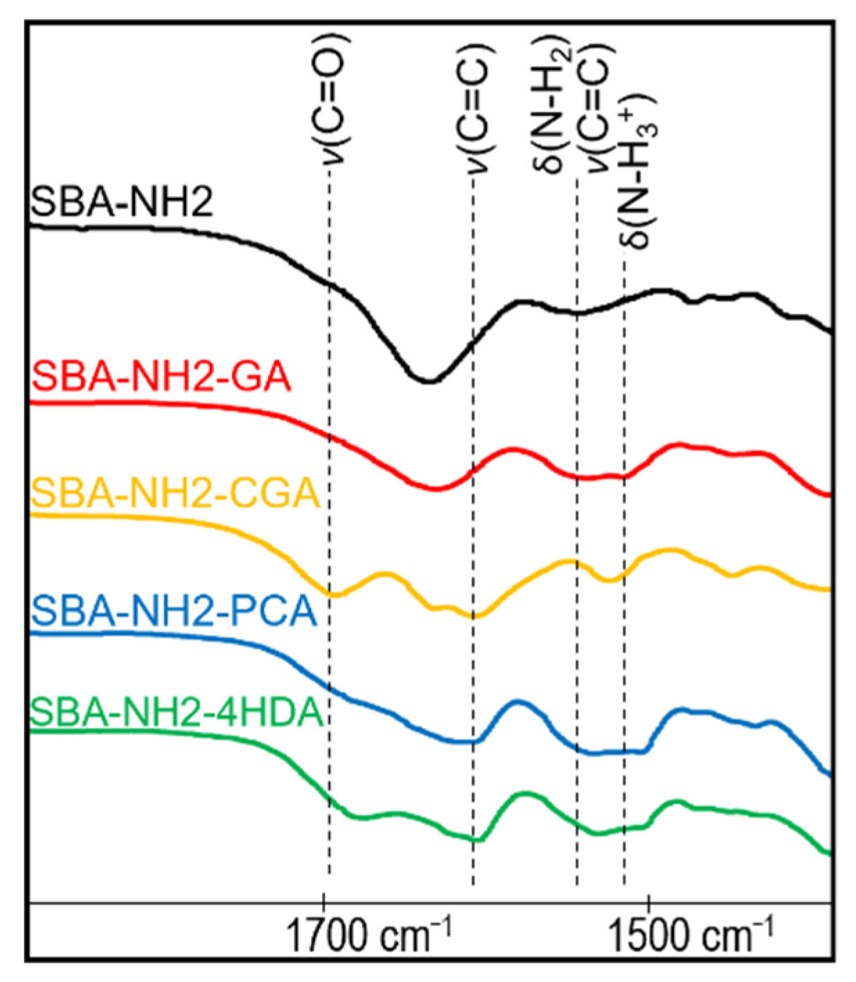 Antioxidants 11 01417 g0a2