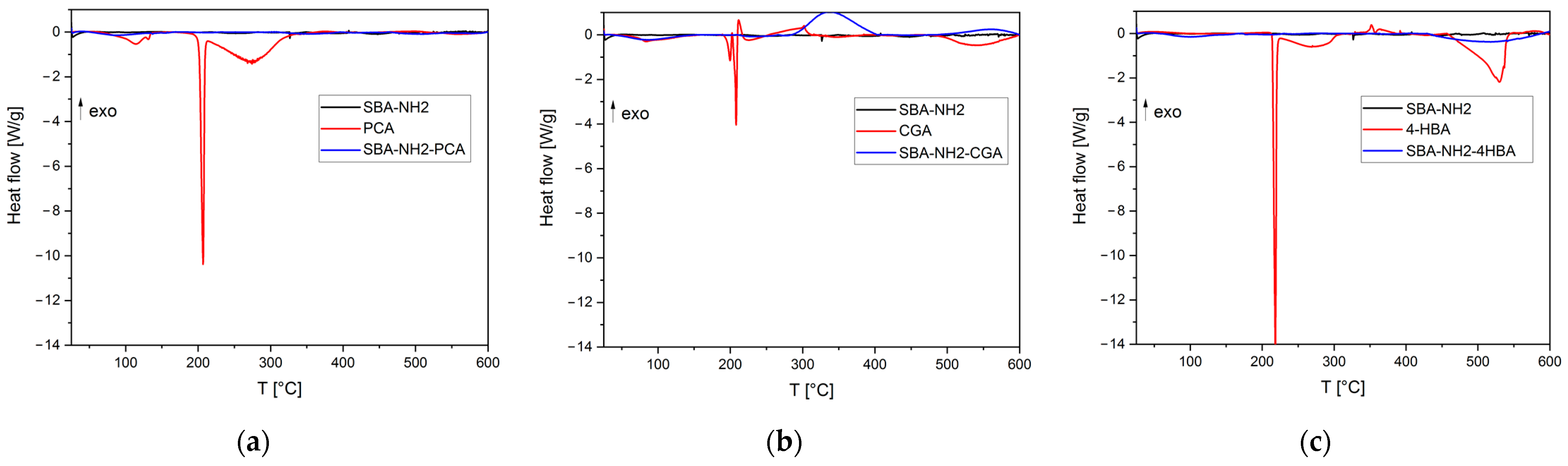 Antioxidants 11 01417 g0a3
