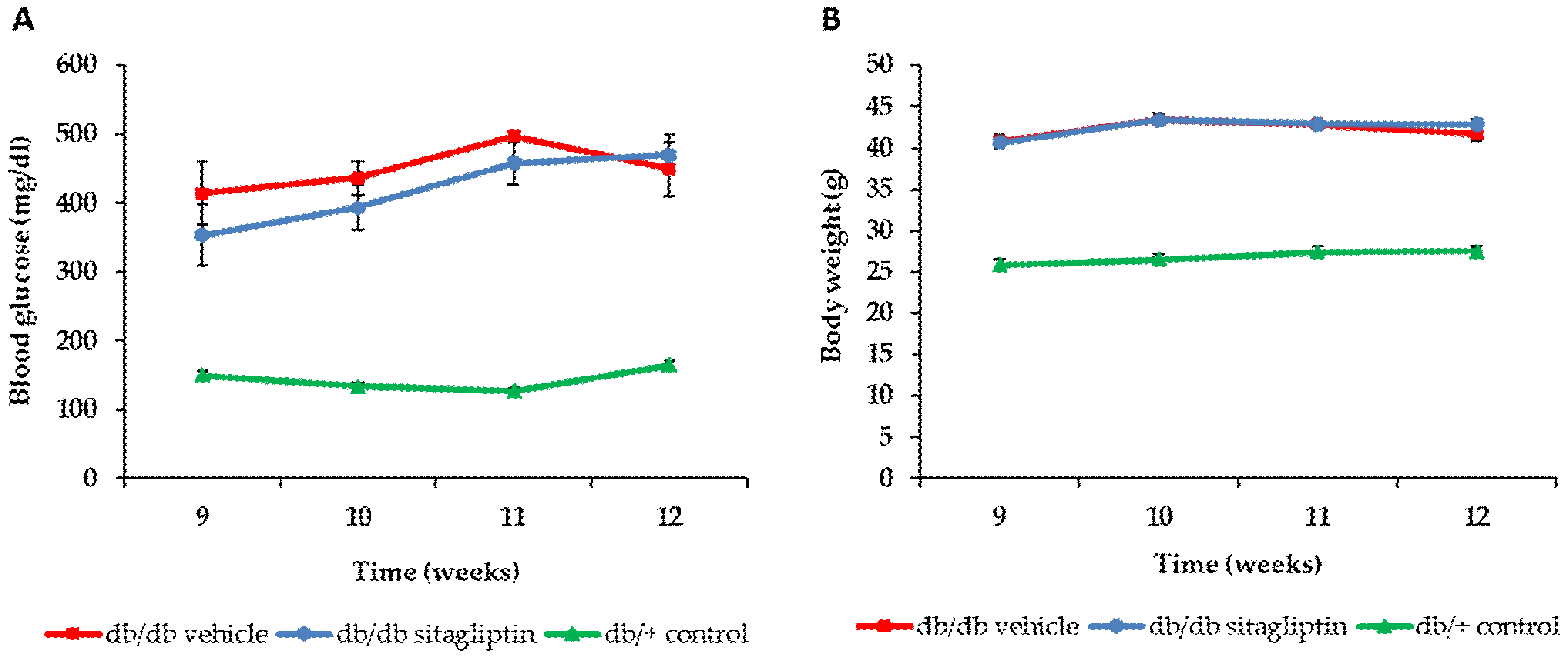 Antioxidants 11 01418 g001 550