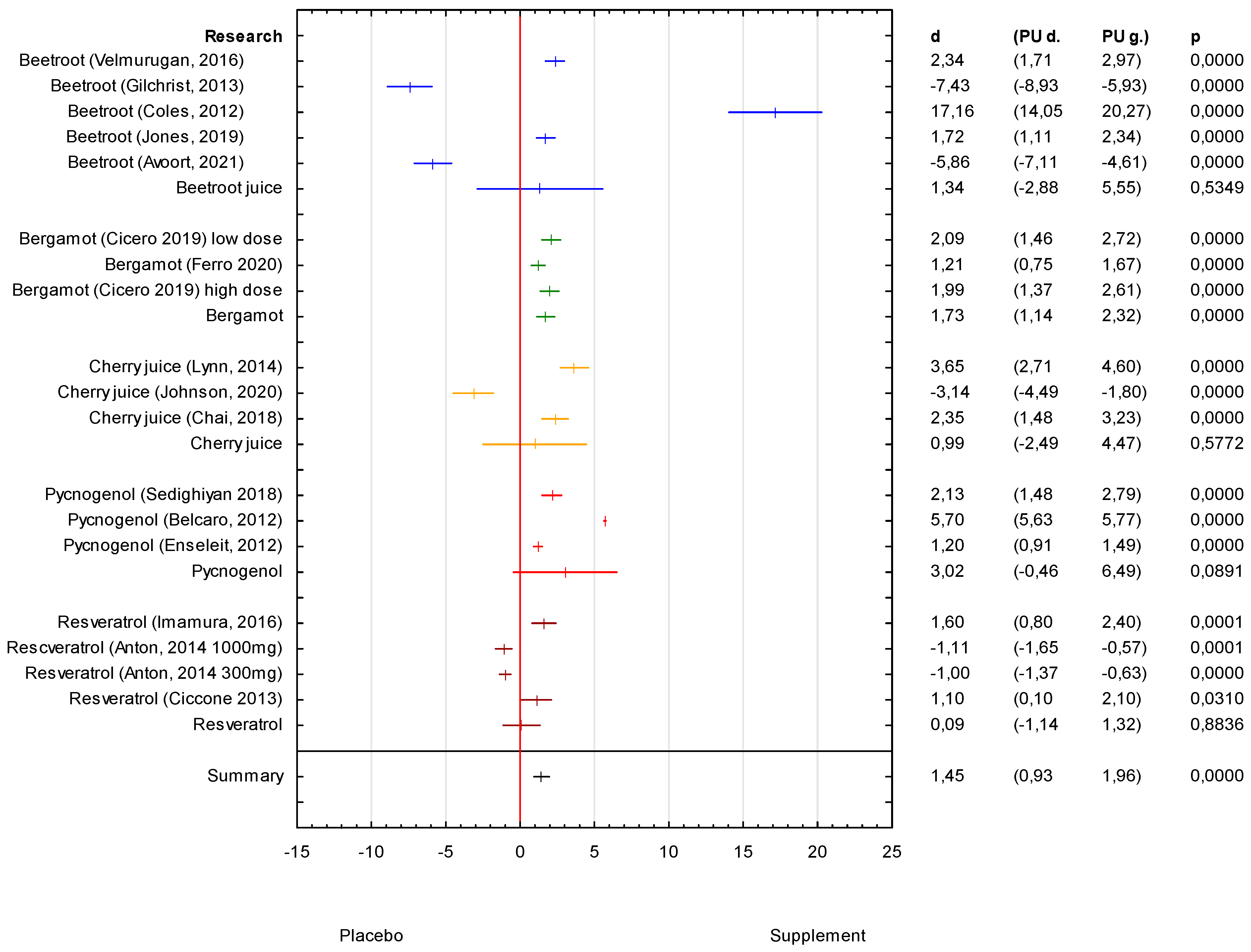 Antioxidants 11 01419 g002 550