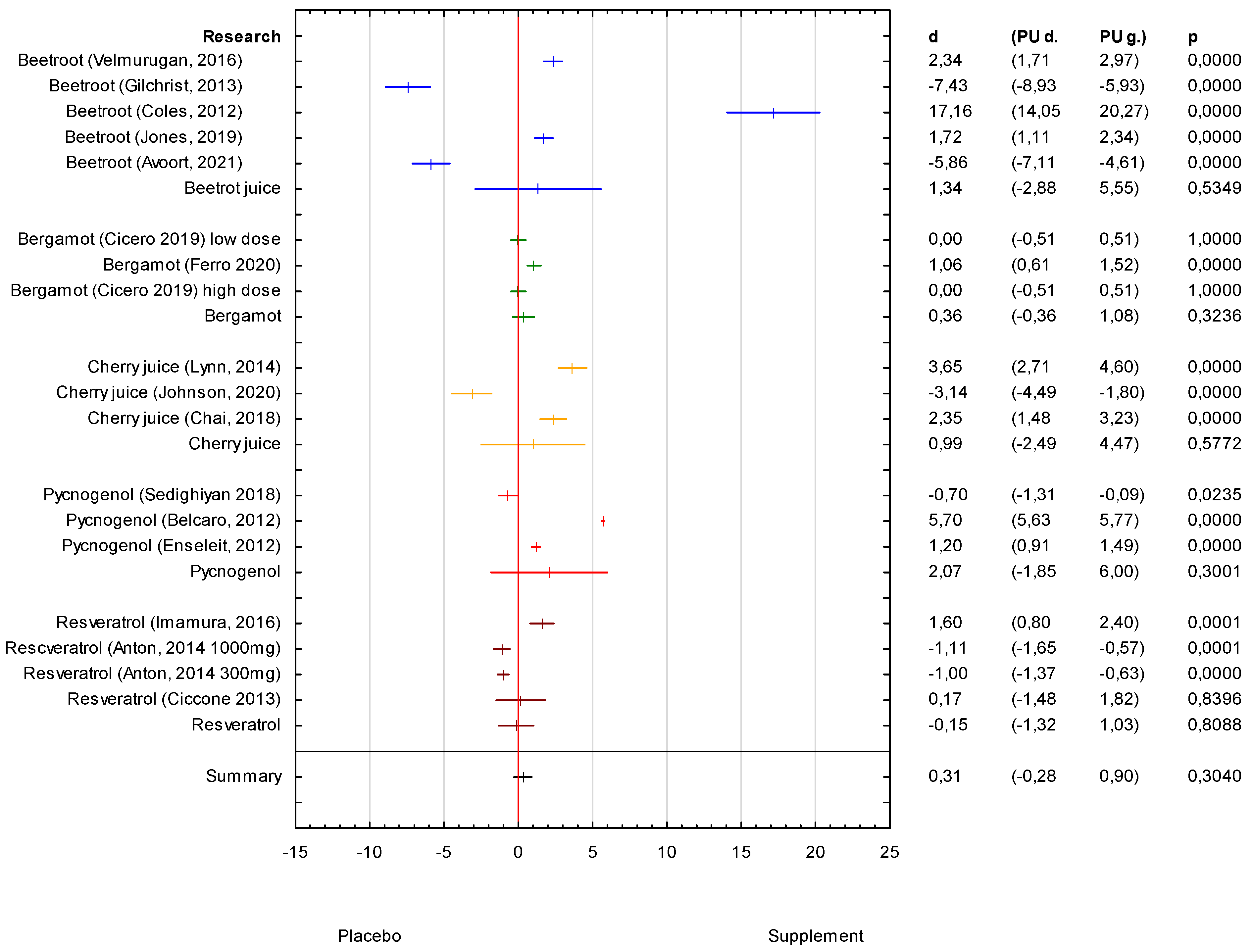 Antioxidants 11 01419 g003 550