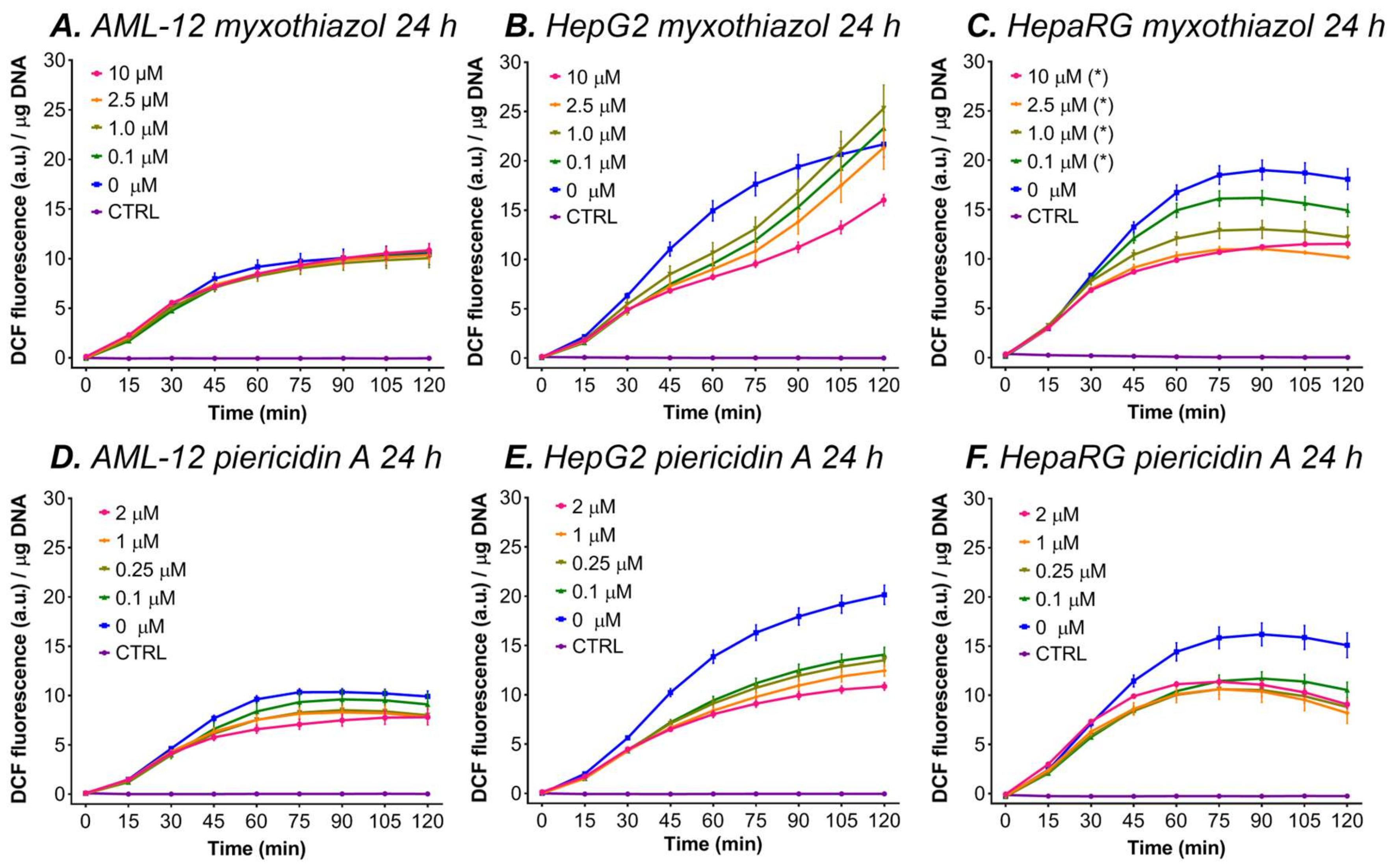 Antioxidants 11 01424 g005 Antioxidants 11 01424 g005