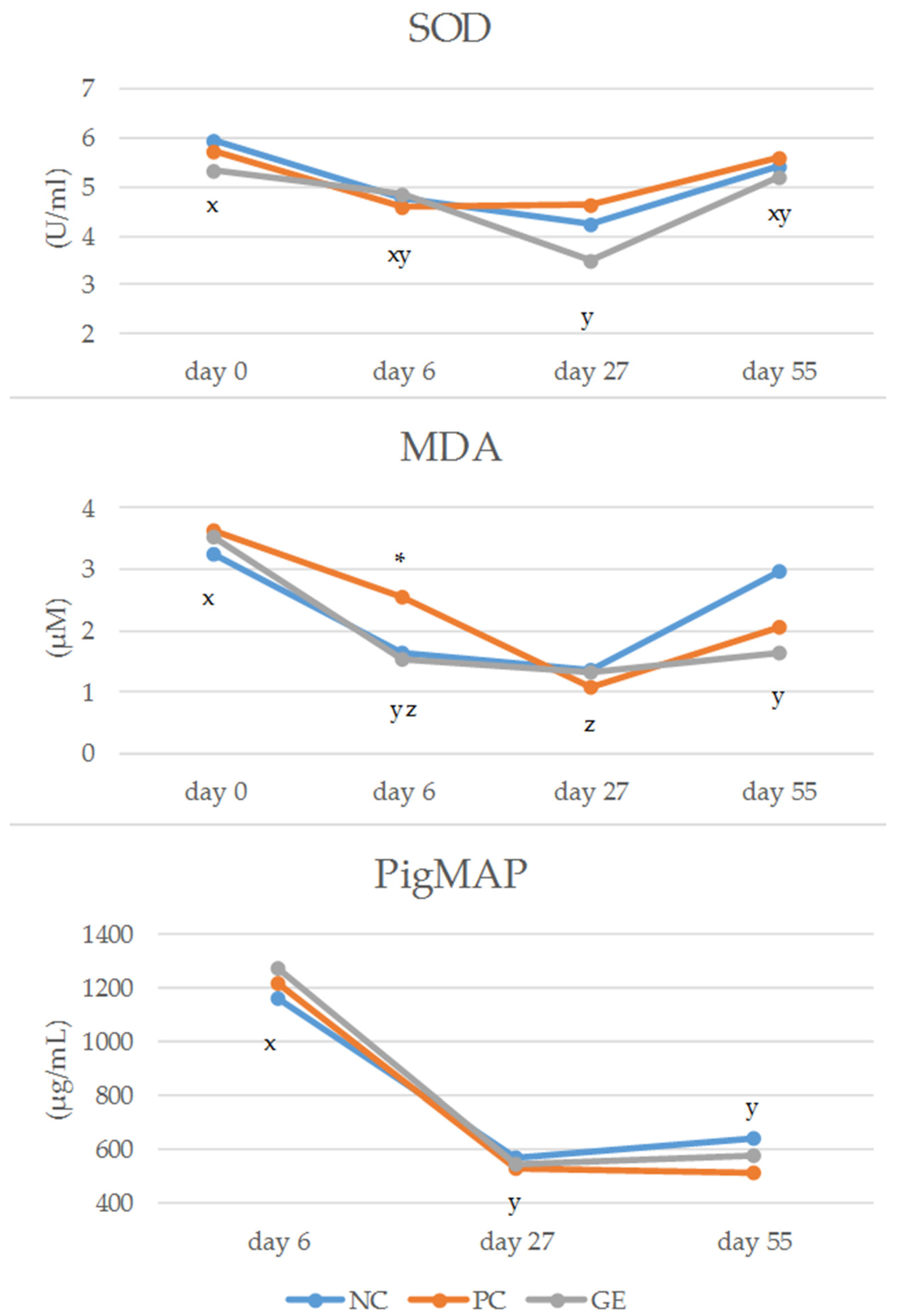 Antioxidants 11 01428 g002 Antioxidants 11 01428 g002