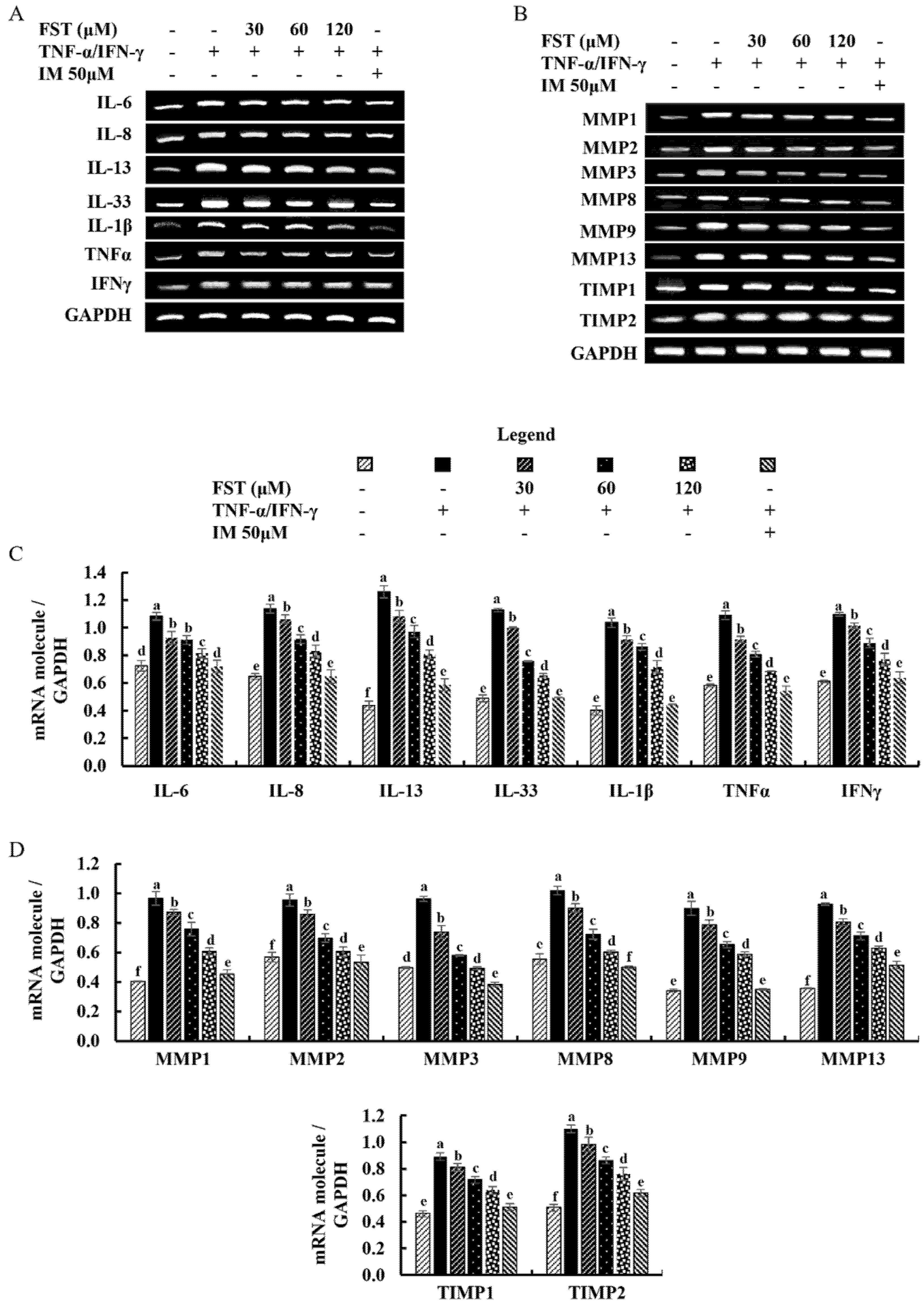 Antioxidants 11 01429 g004