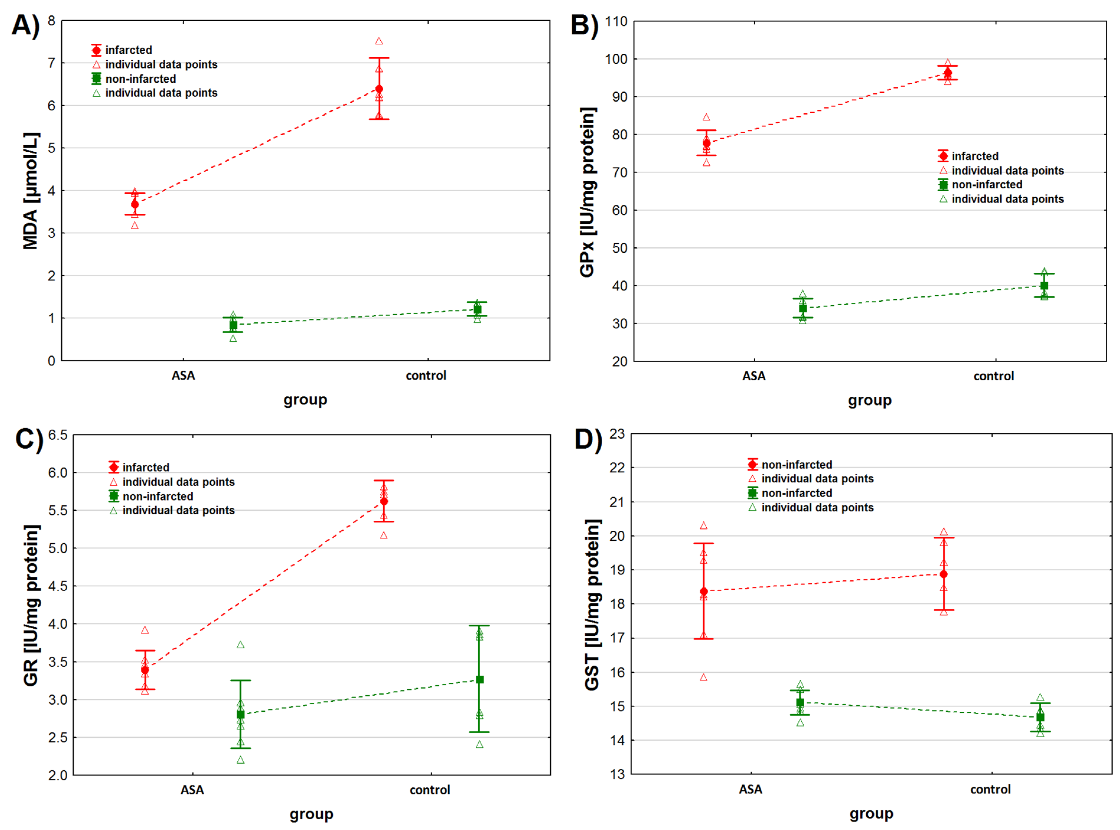 Antioxidants 11 01432 g002