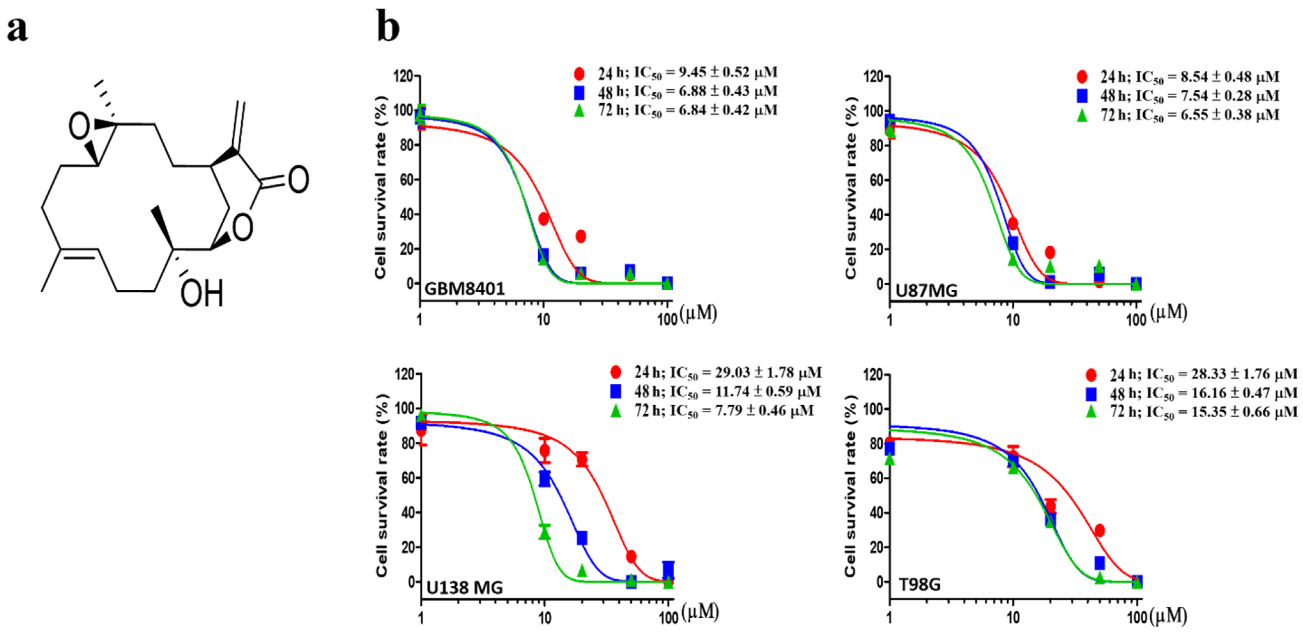 Antioxidants 11 01433 g001