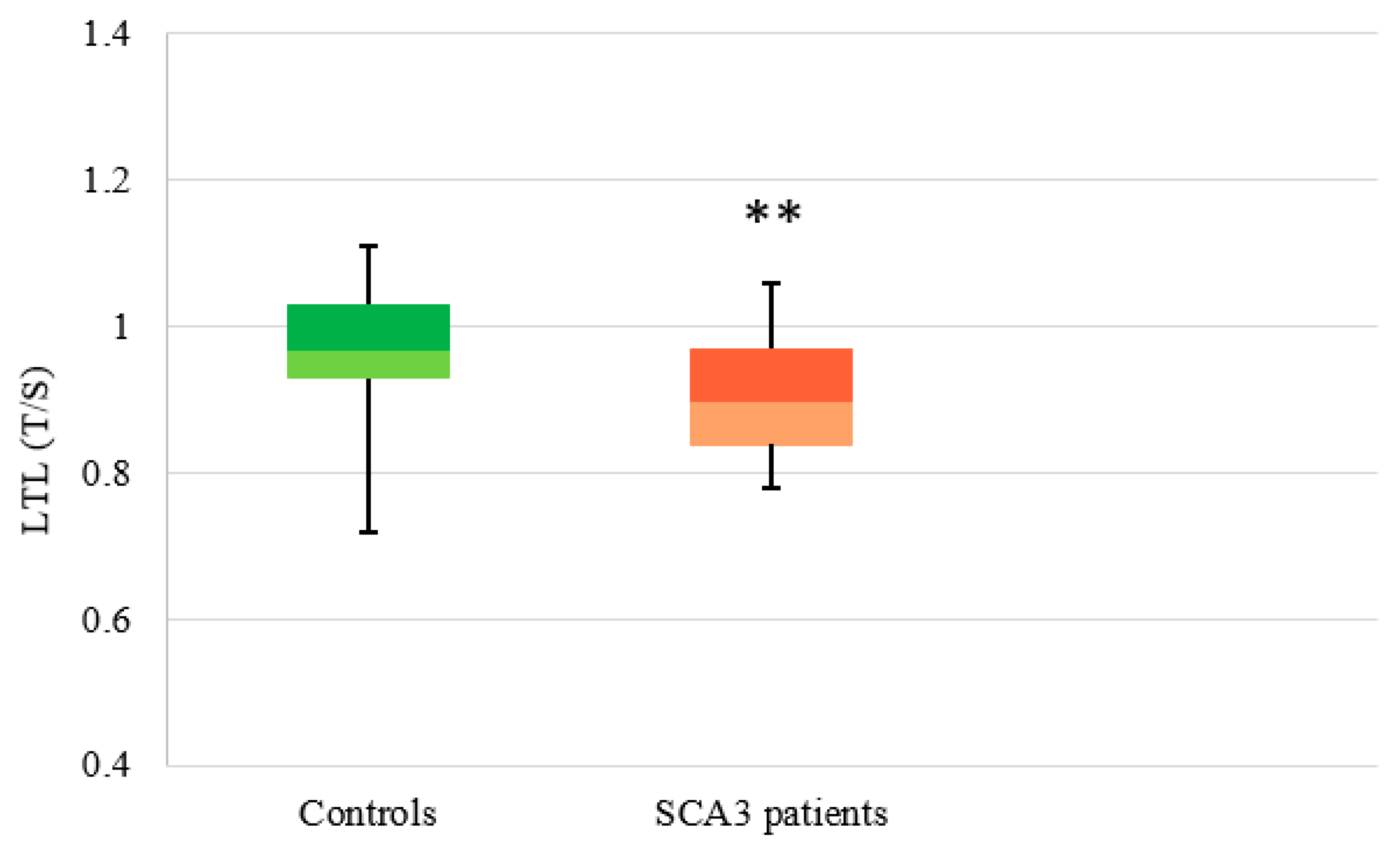 Antioxidants 11 01436 g005 550