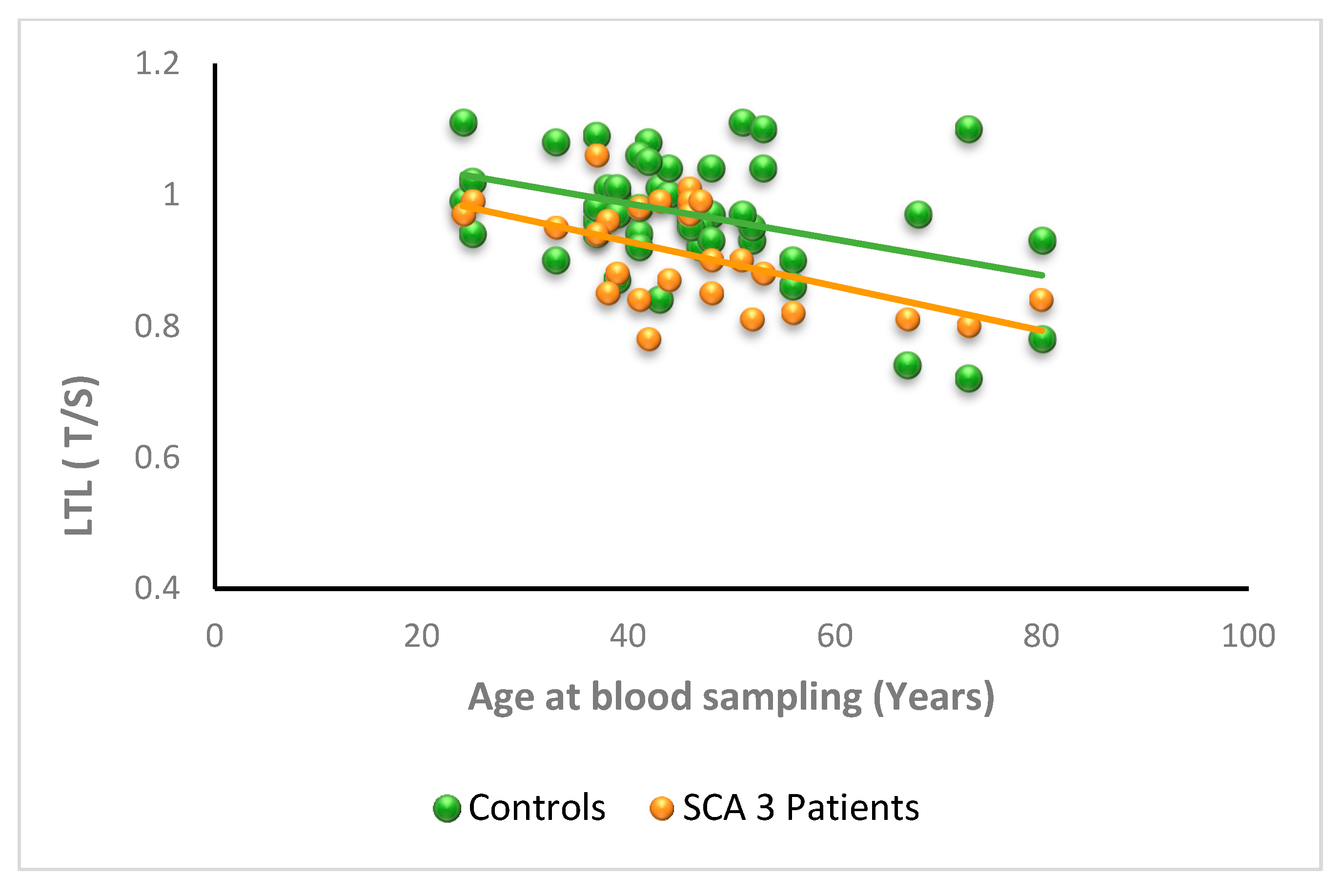 Antioxidants 11 01436 g006 550