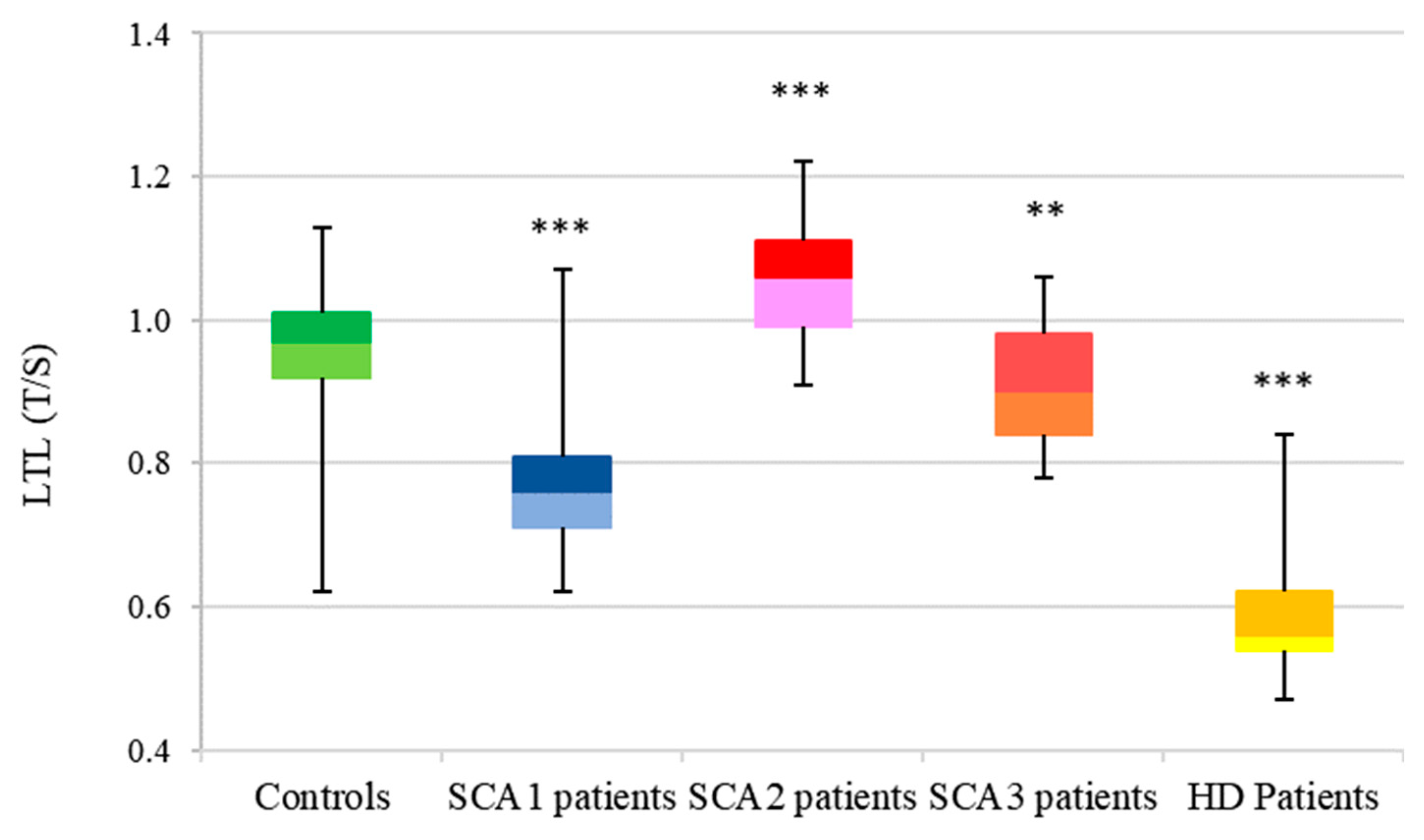 Antioxidants 11 01436 g008 550