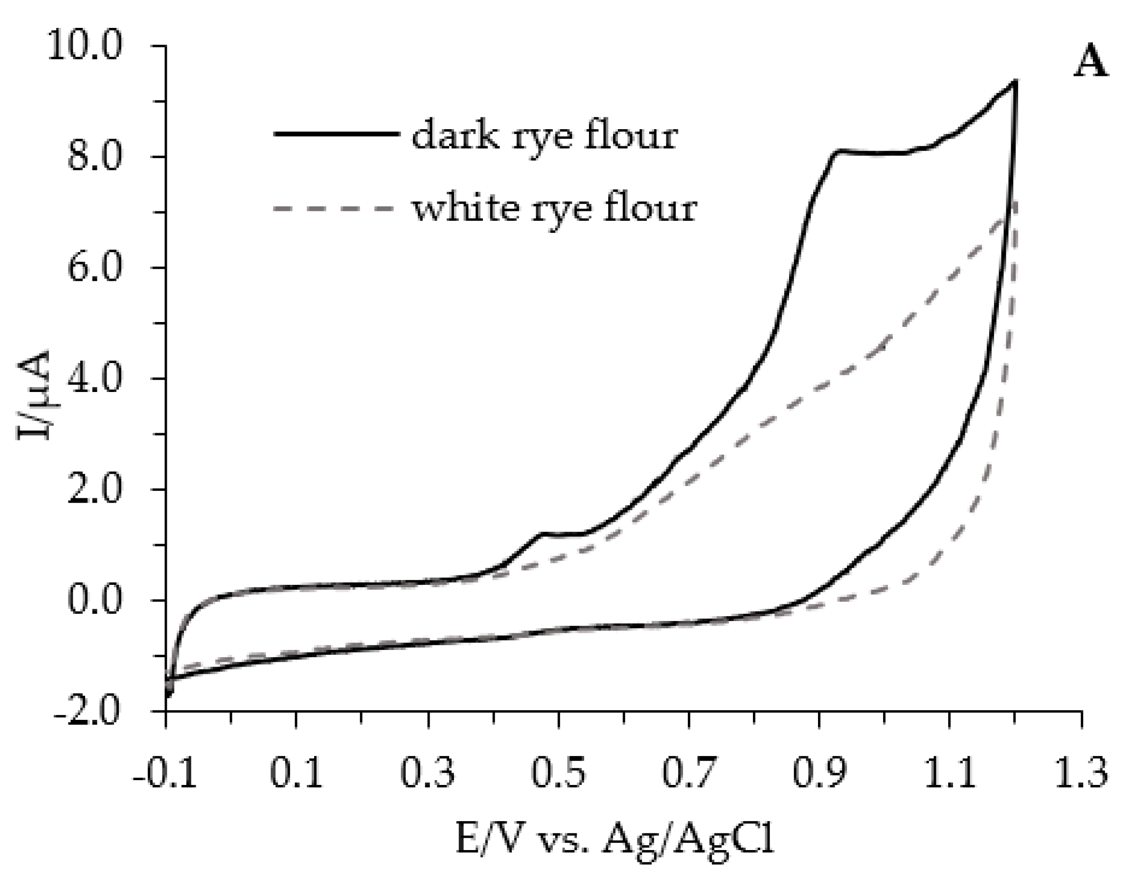 Antioxidants 11 01438 g002a 550