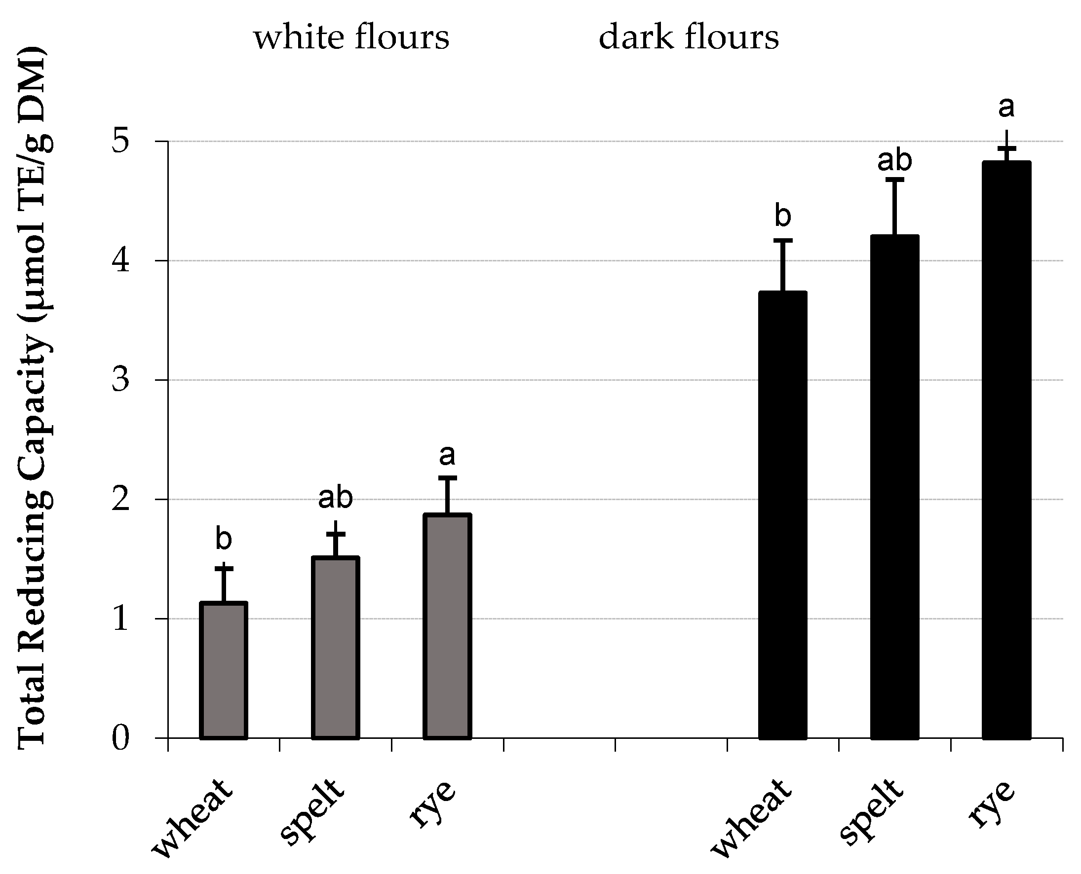 Antioxidants 11 01438 g003 550