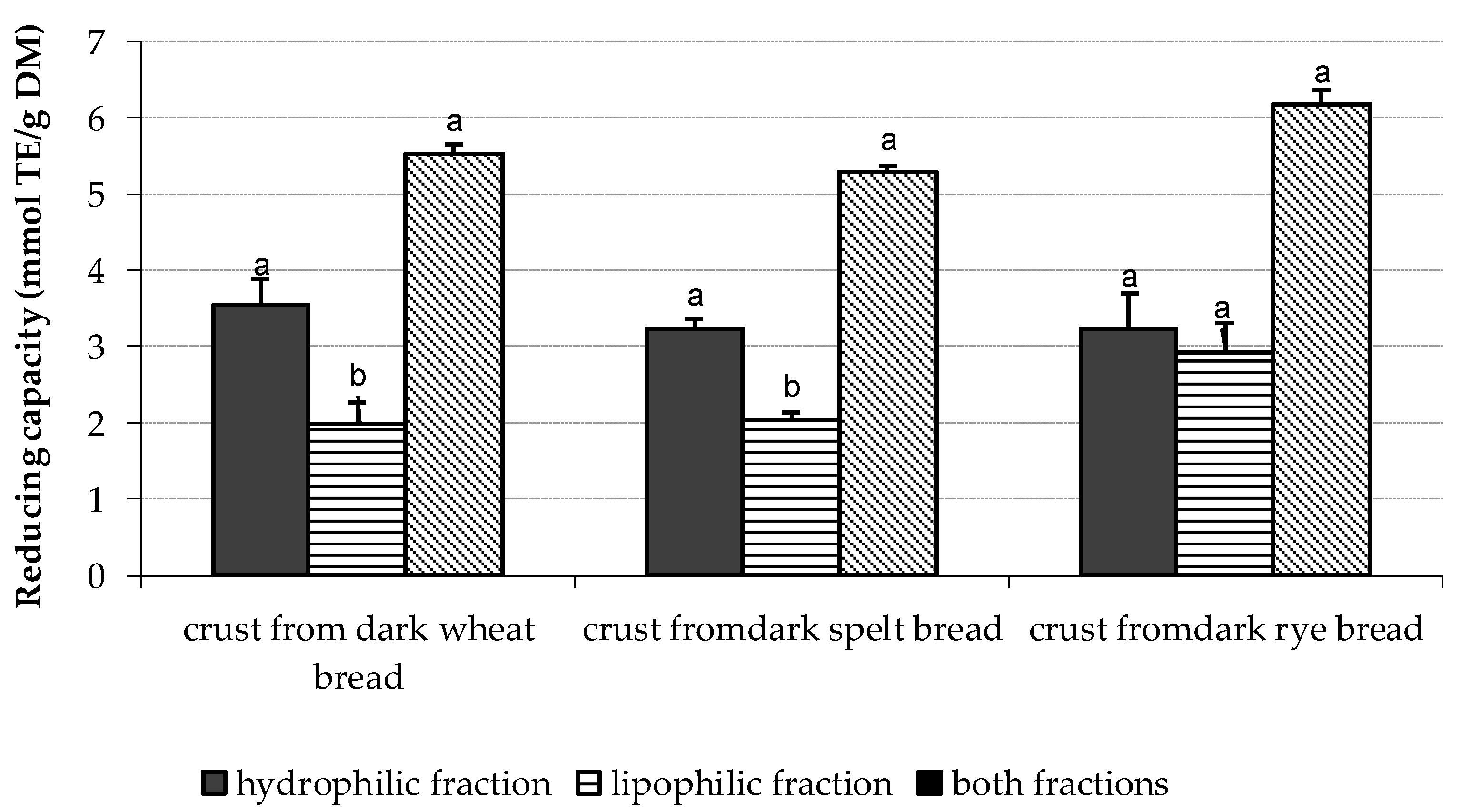 Antioxidants 11 01438 g005 550