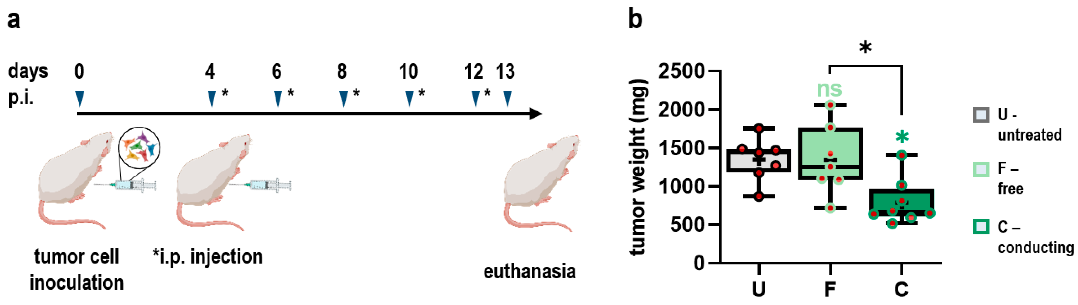 Antioxidants 11 01439 g002 550