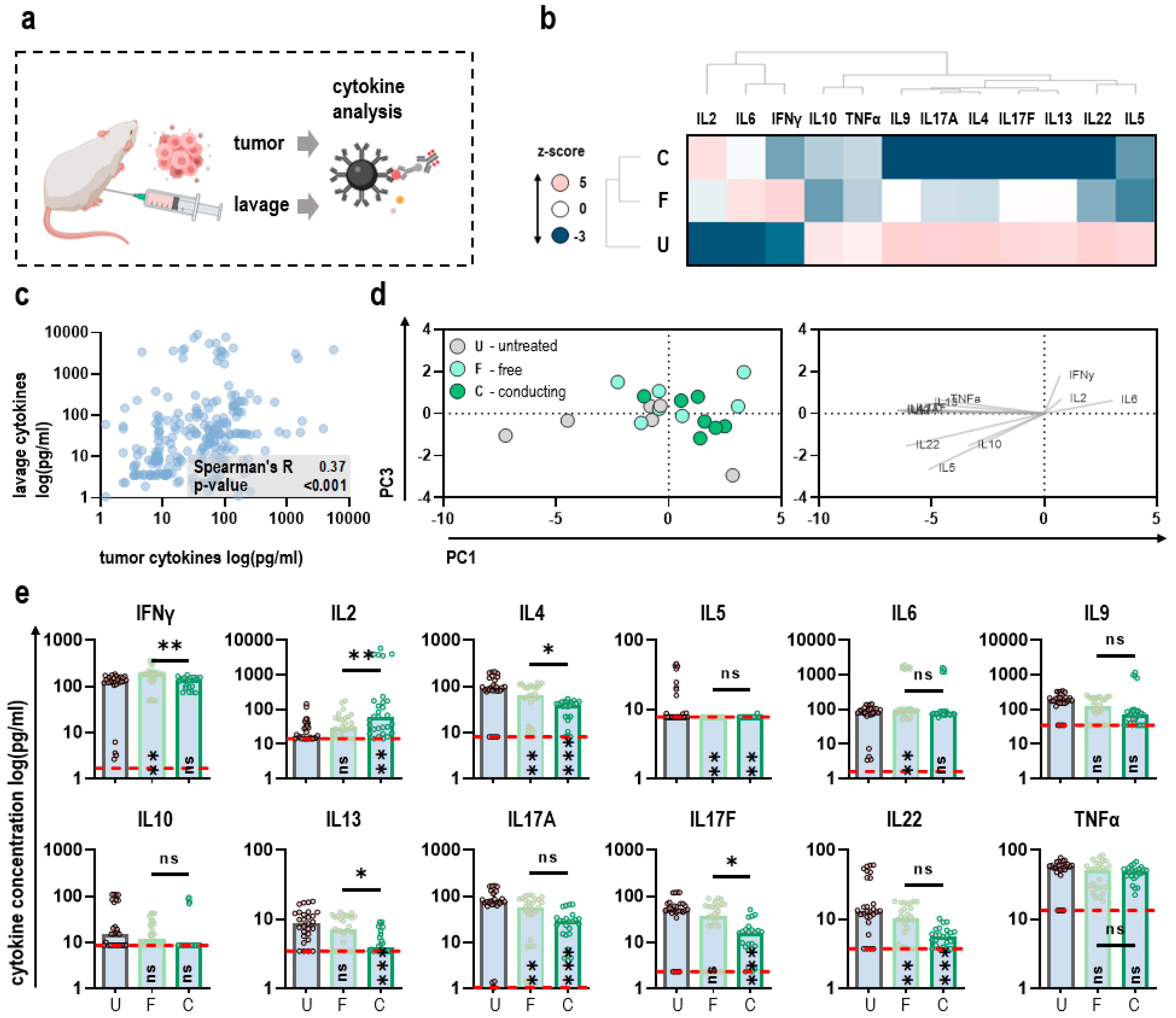 Antioxidants 11 01439 g004 550