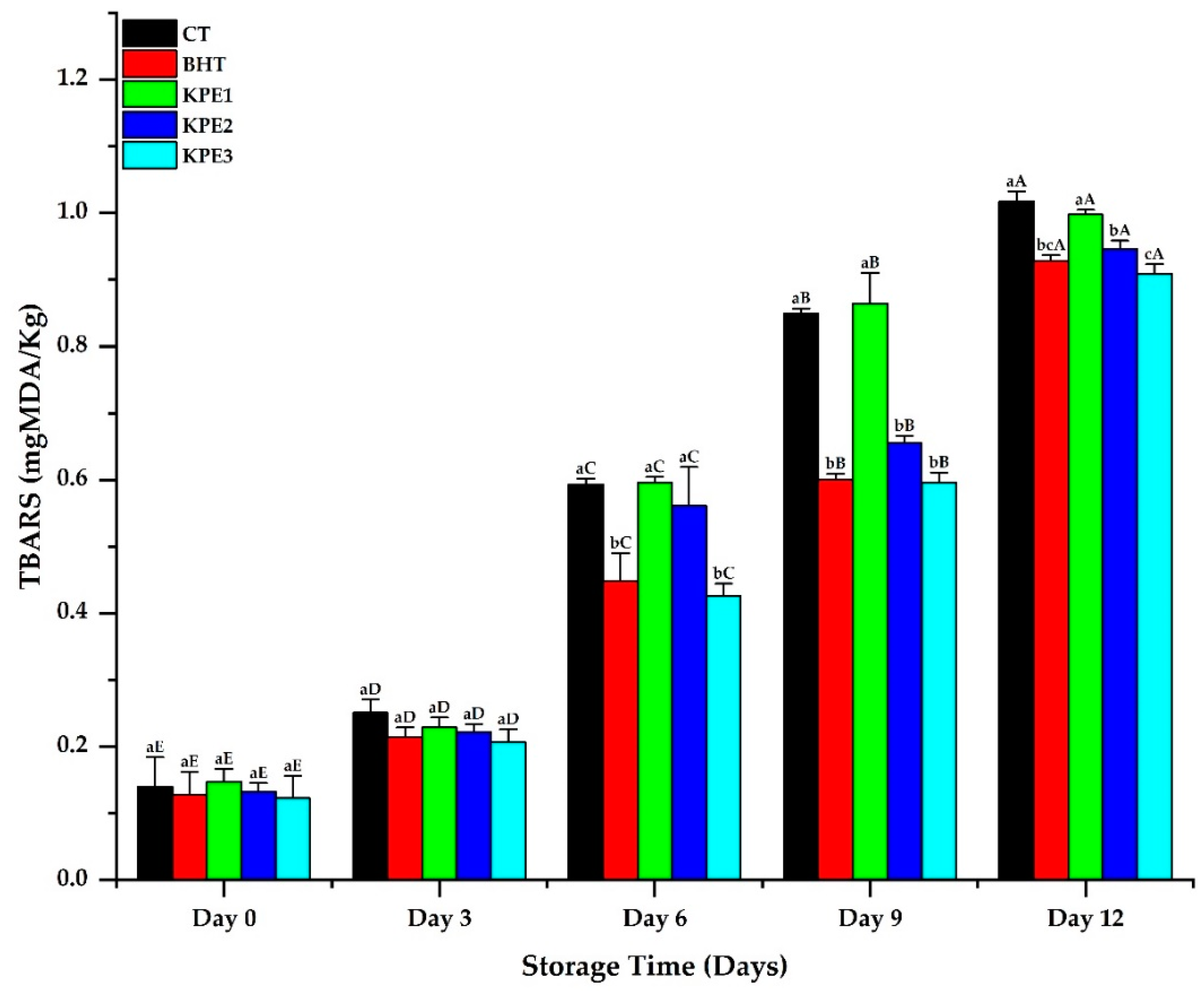 Antioxidants 11 01441 g001