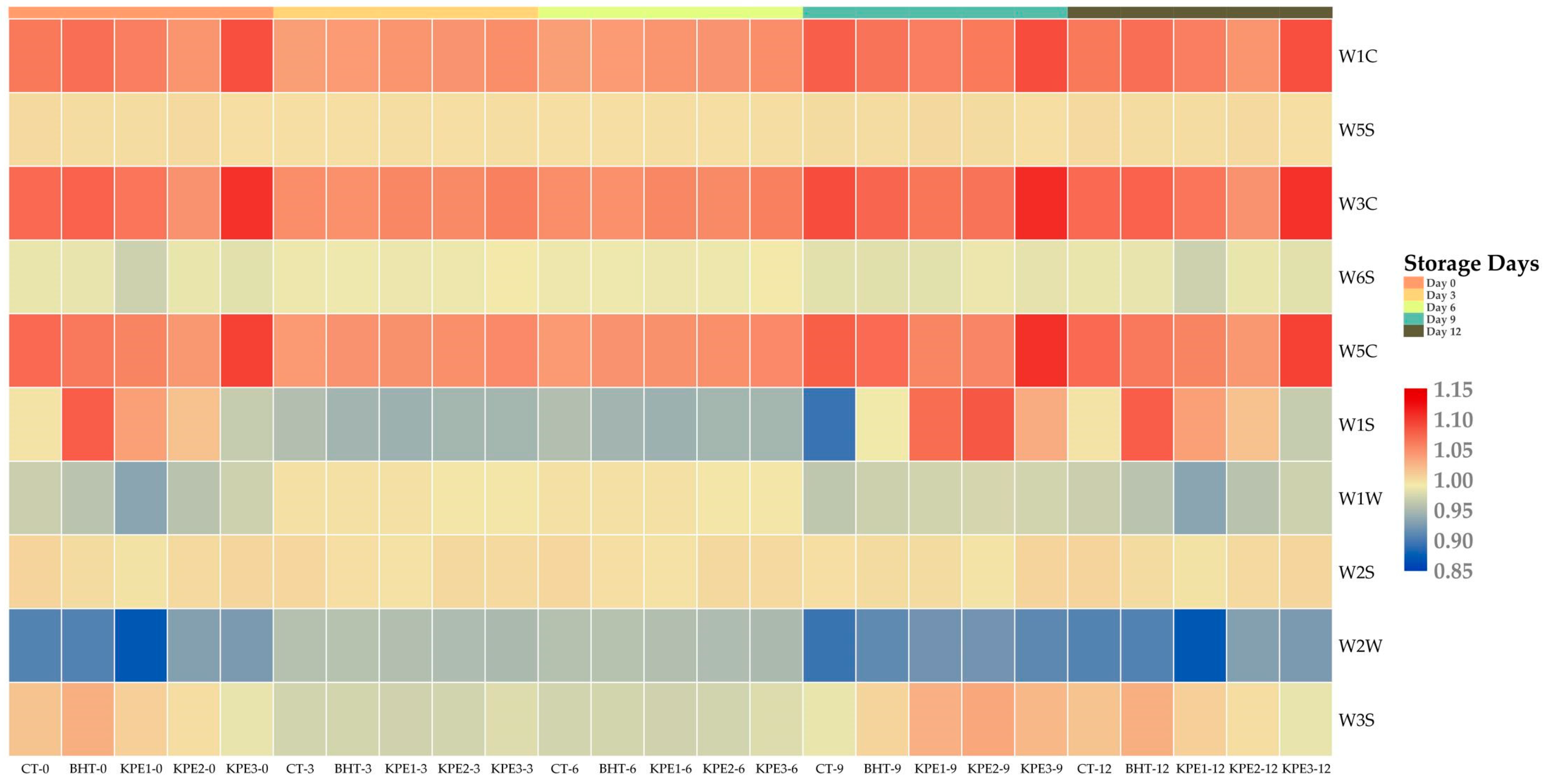 Antioxidants 11 01441 g002