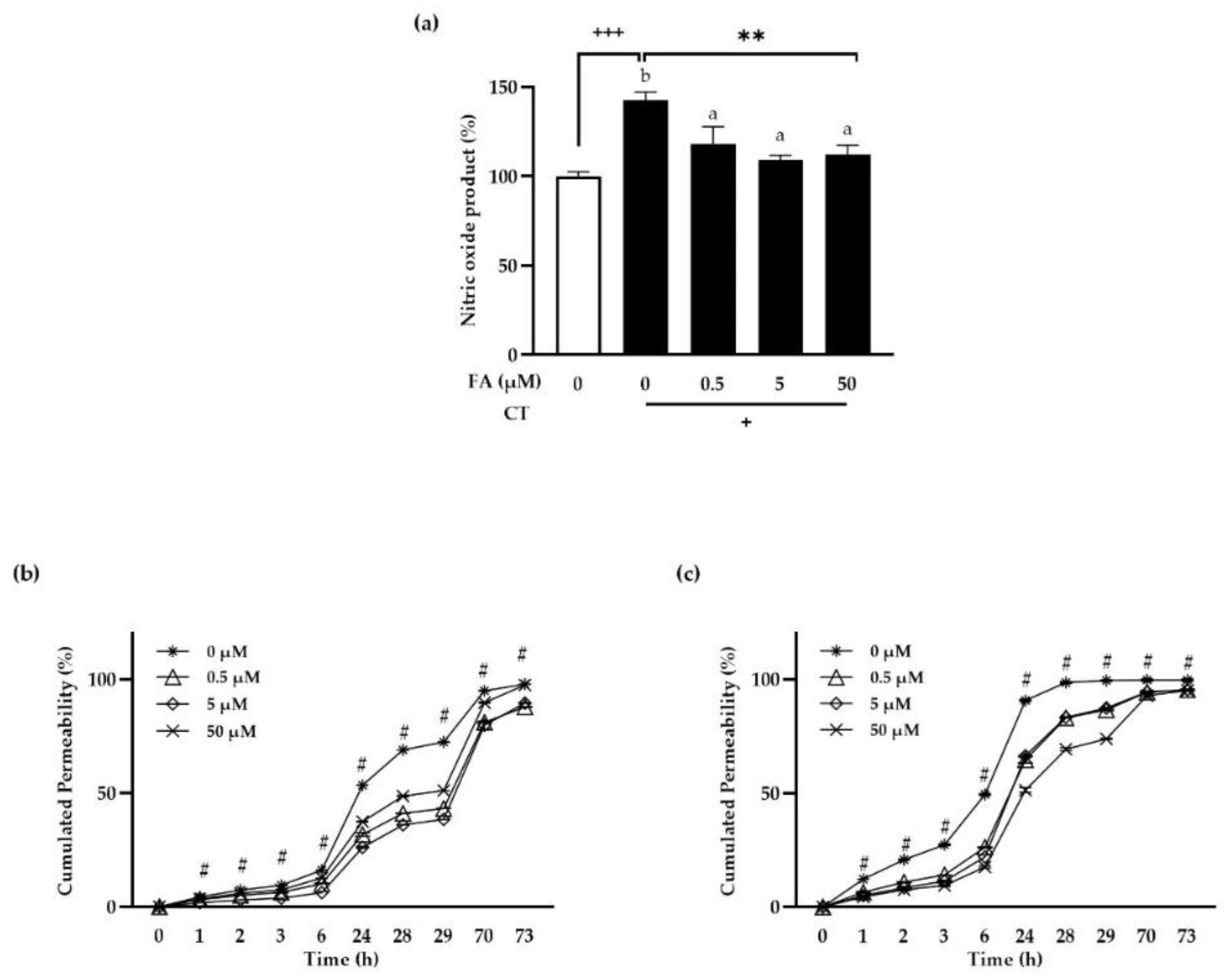 Antioxidants 11 01448 g002 Antioxidants 11 01448 g002