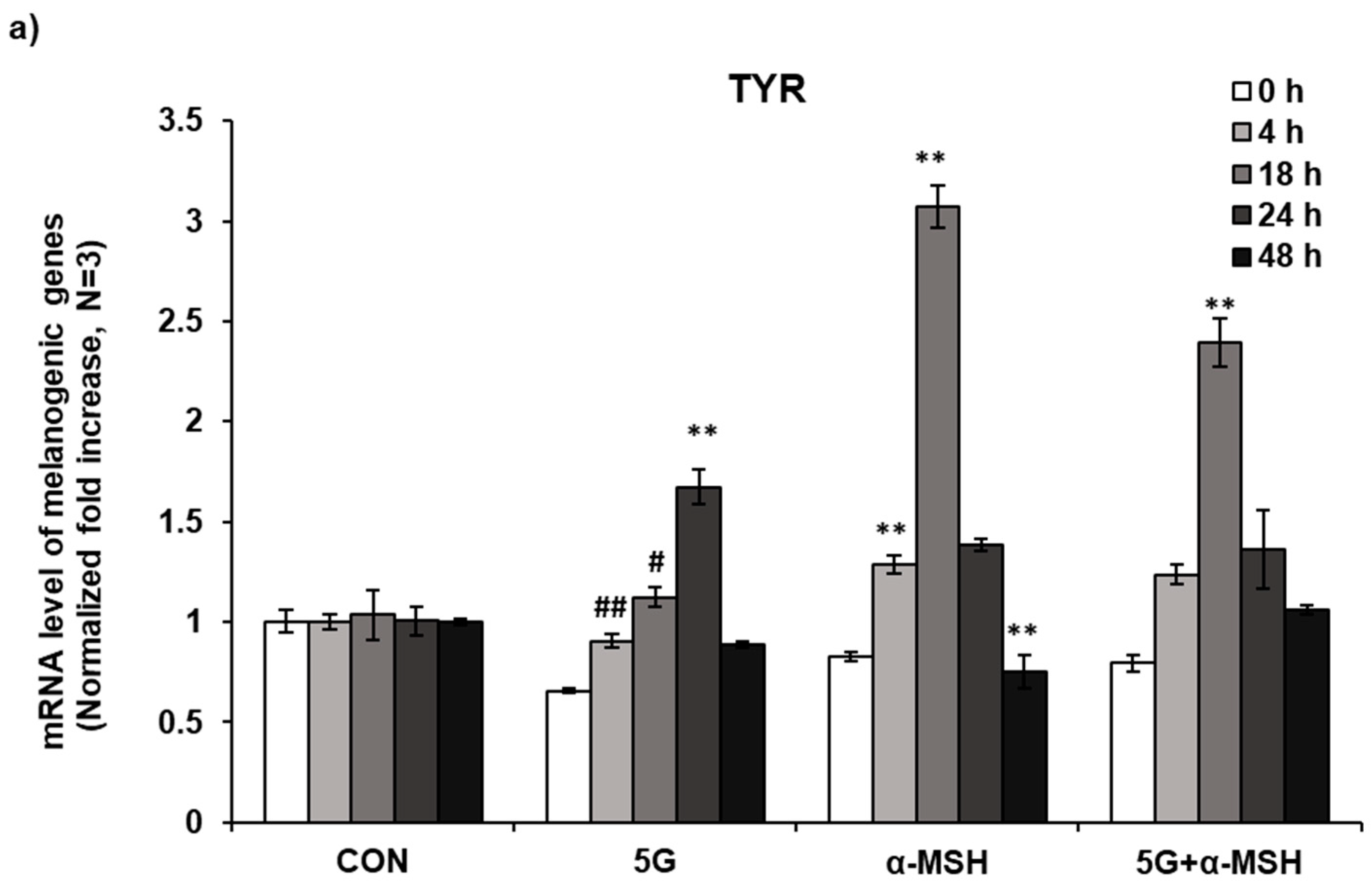 Antioxidants 11 01449 g004a