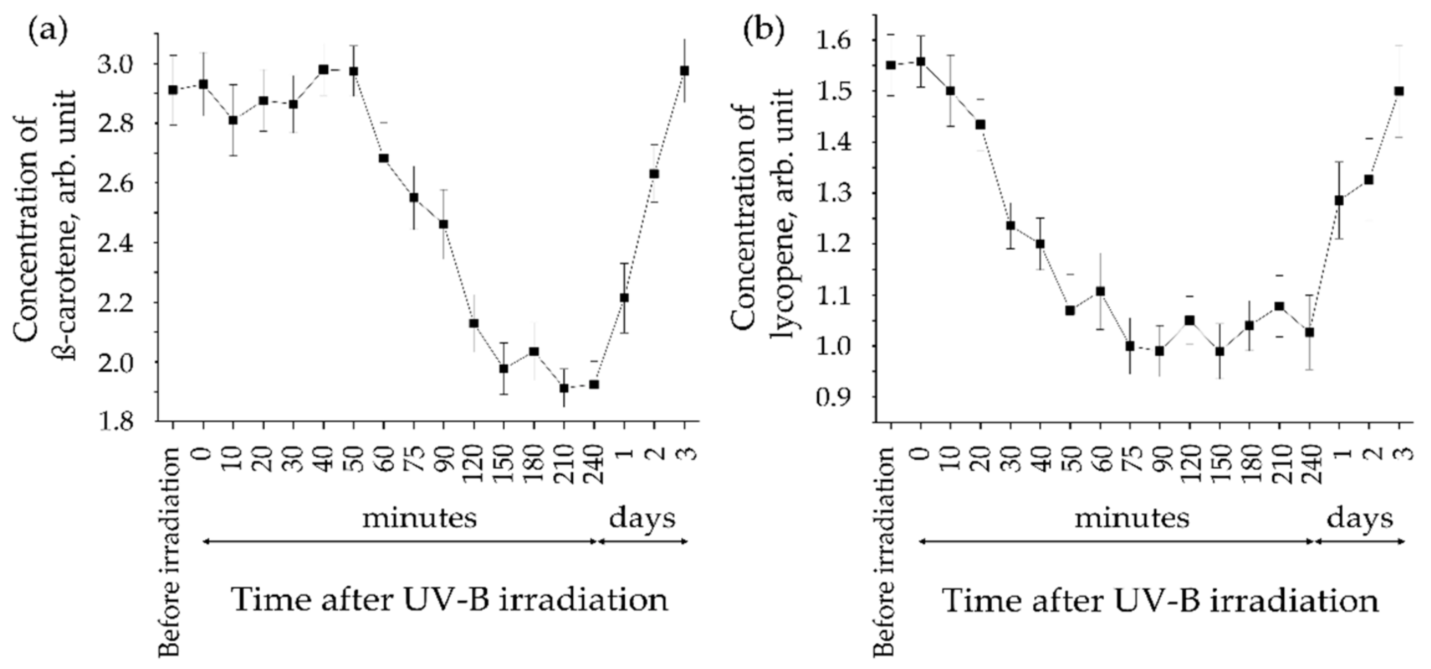 Antioxidants 11 01451 g003 Antioxidants 11 01451 g003