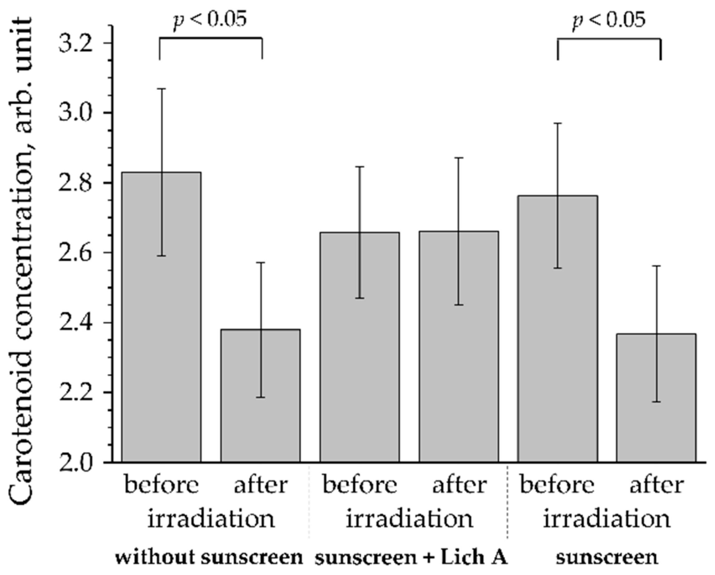 Antioxidants 11 01451 g004 Antioxidants 11 01451 g004