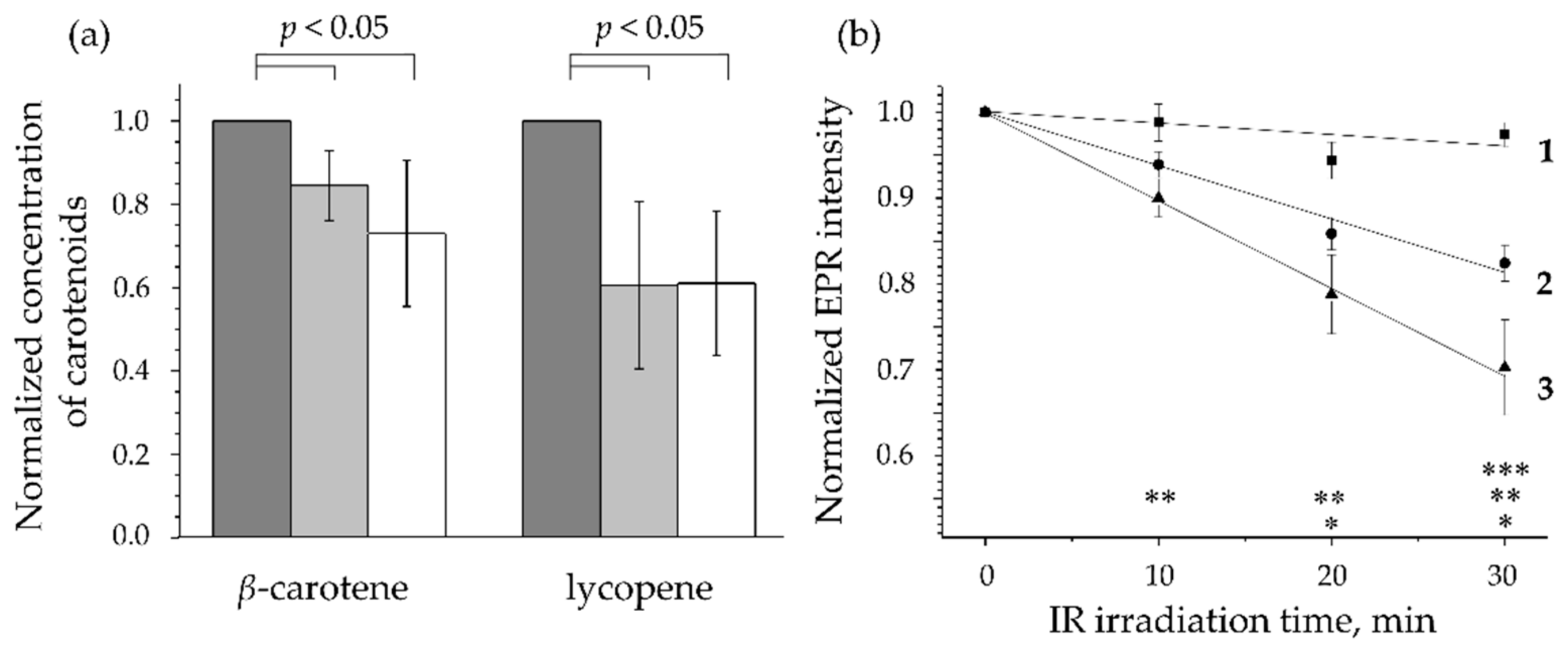 Antioxidants 11 01451 g005 Antioxidants 11 01451 g005
