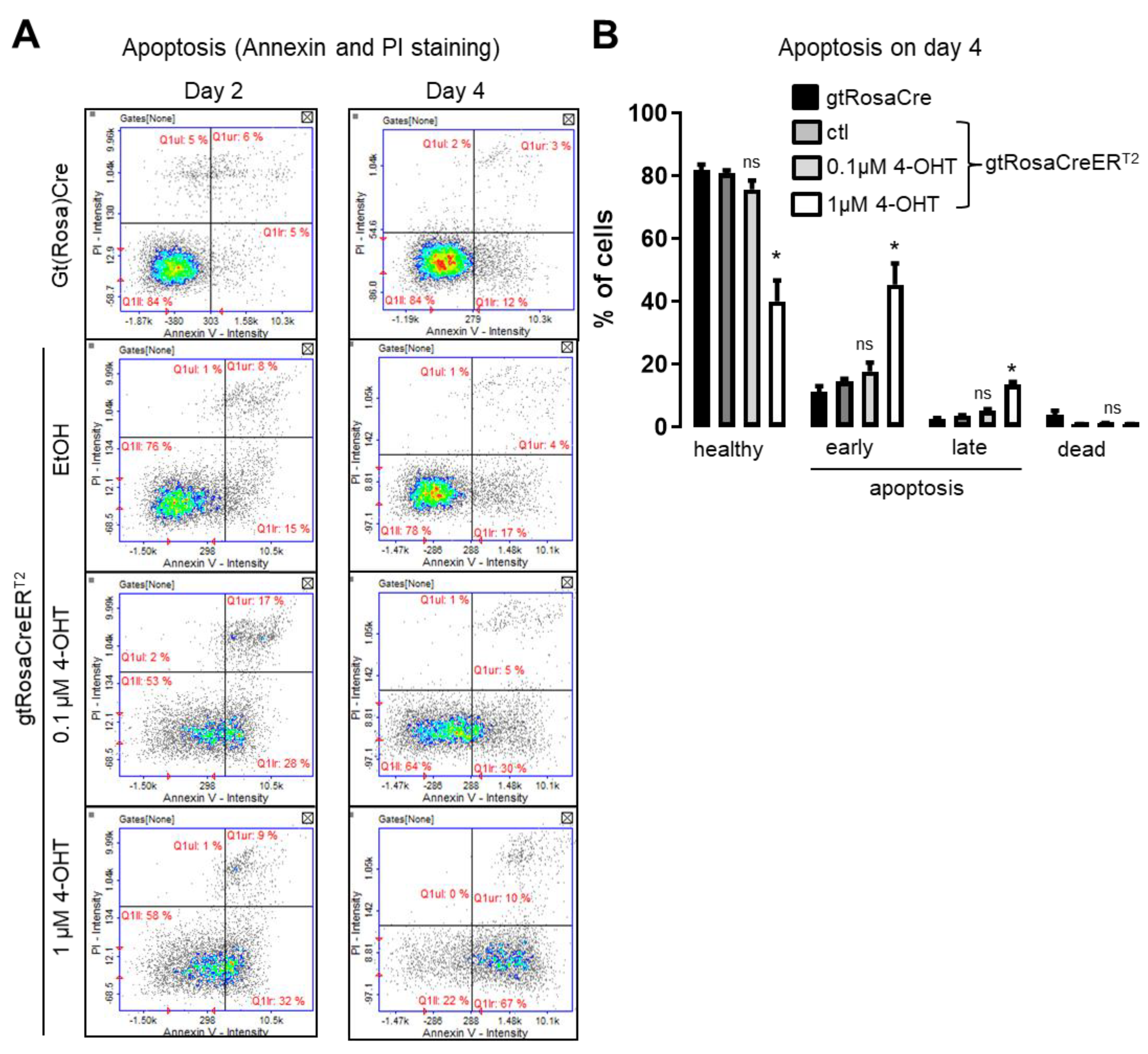 Antioxidants 11 01452 g005 550