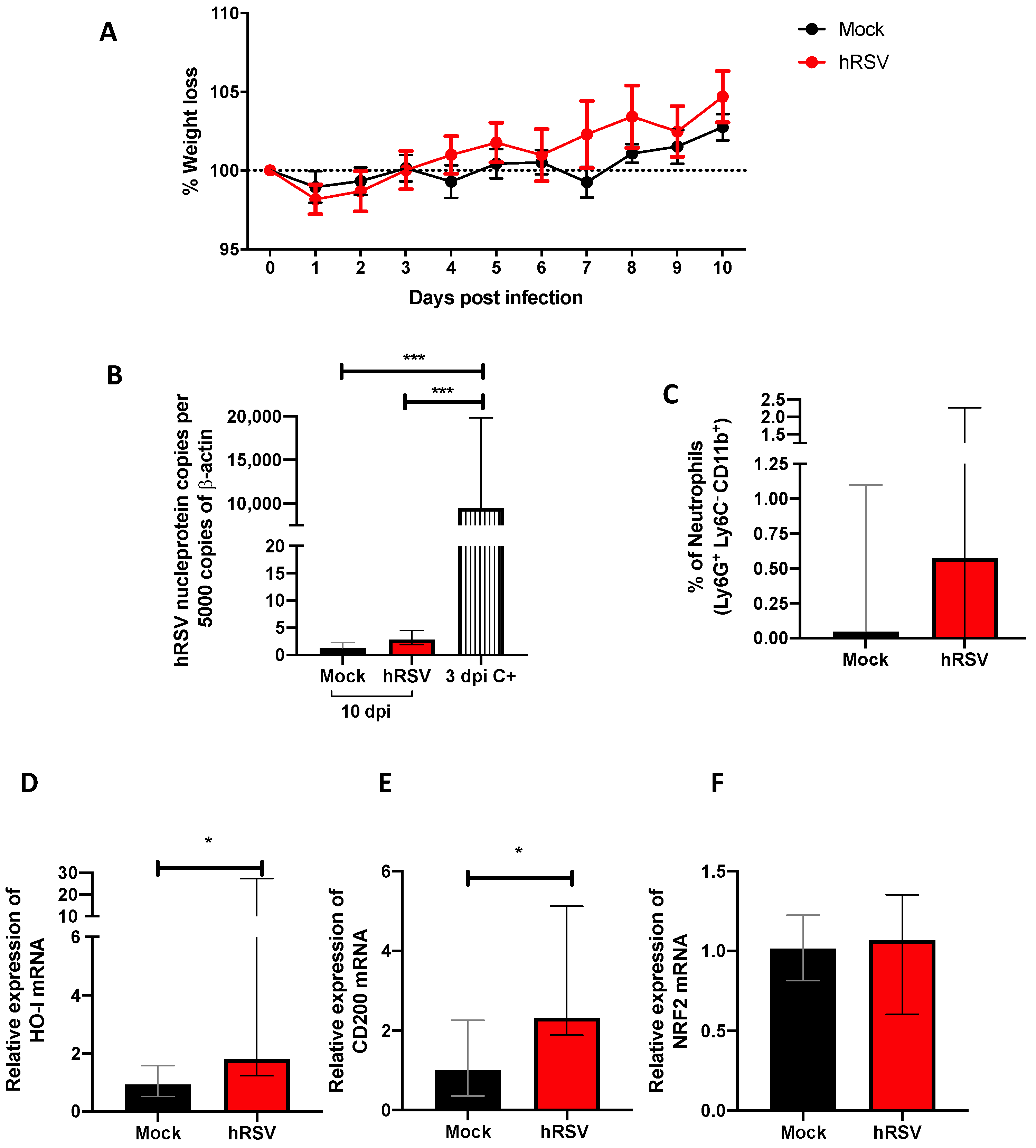 Antioxidants 11 01453 g001