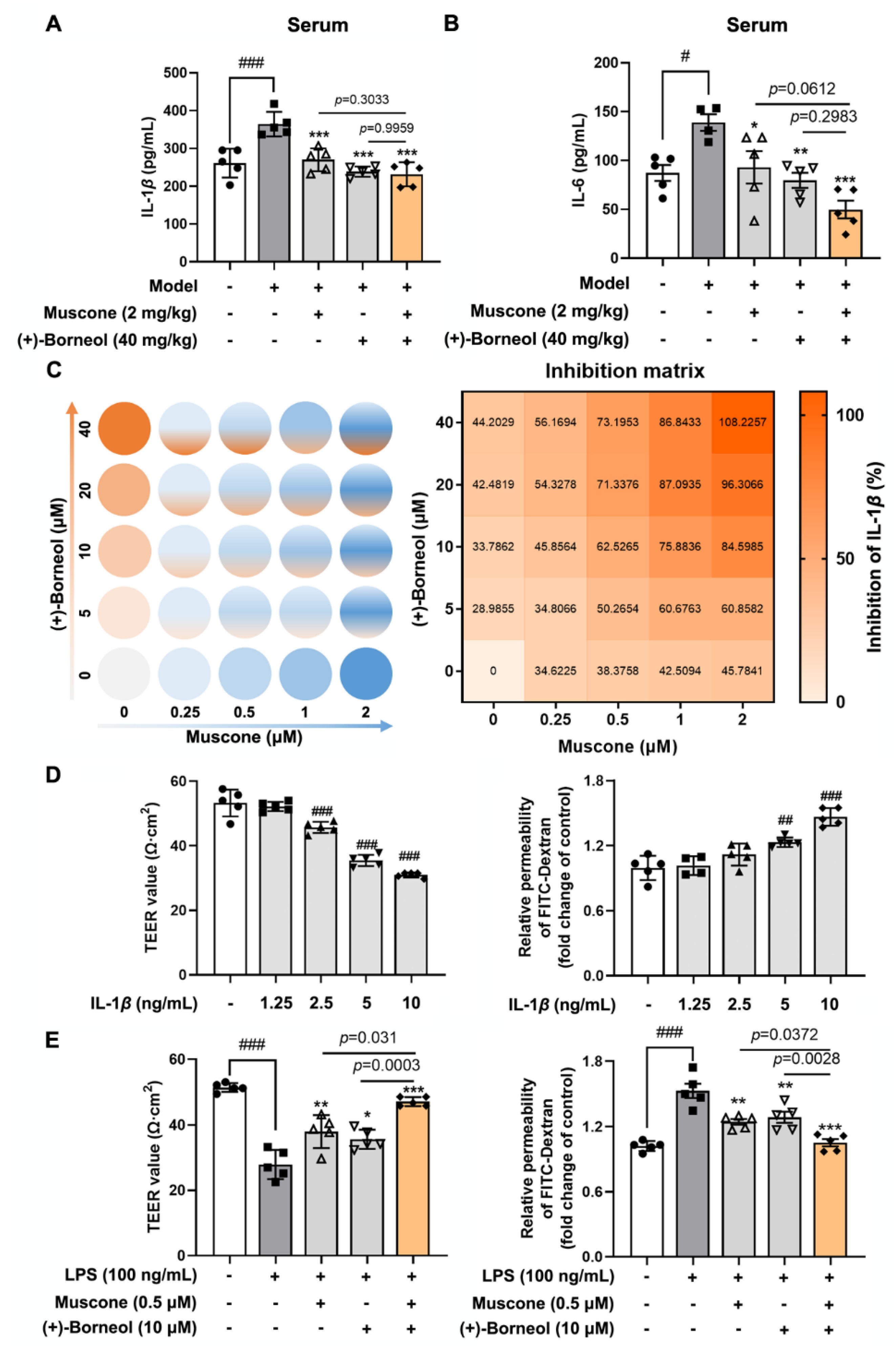 Antioxidants 11 01455 g002 550
