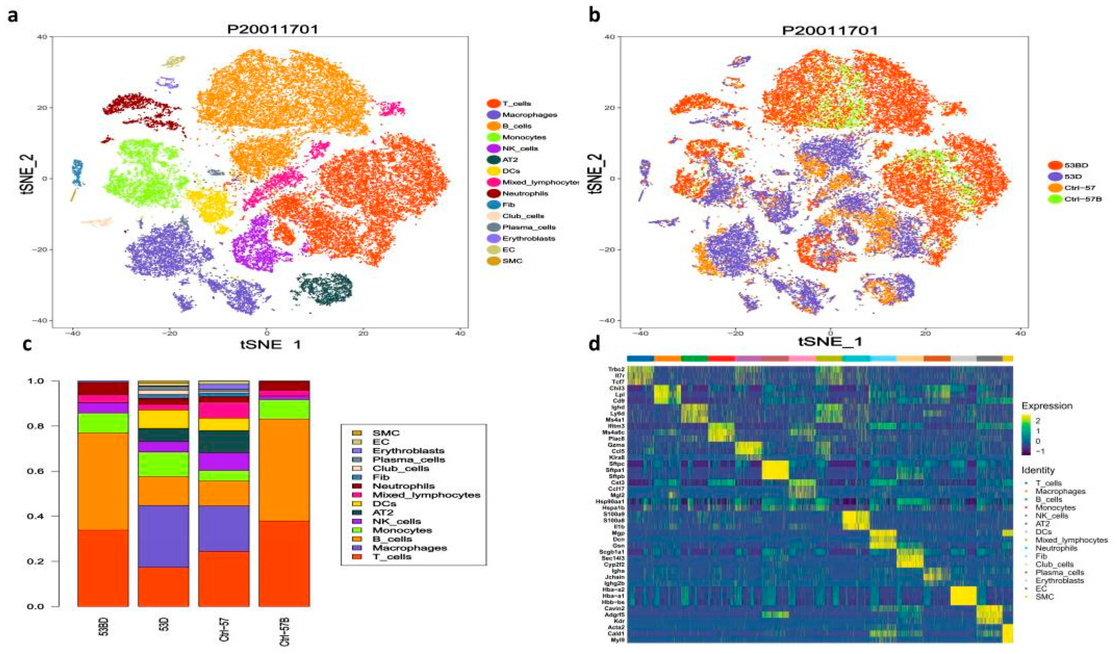 Antioxidants 11 01457 g002 550