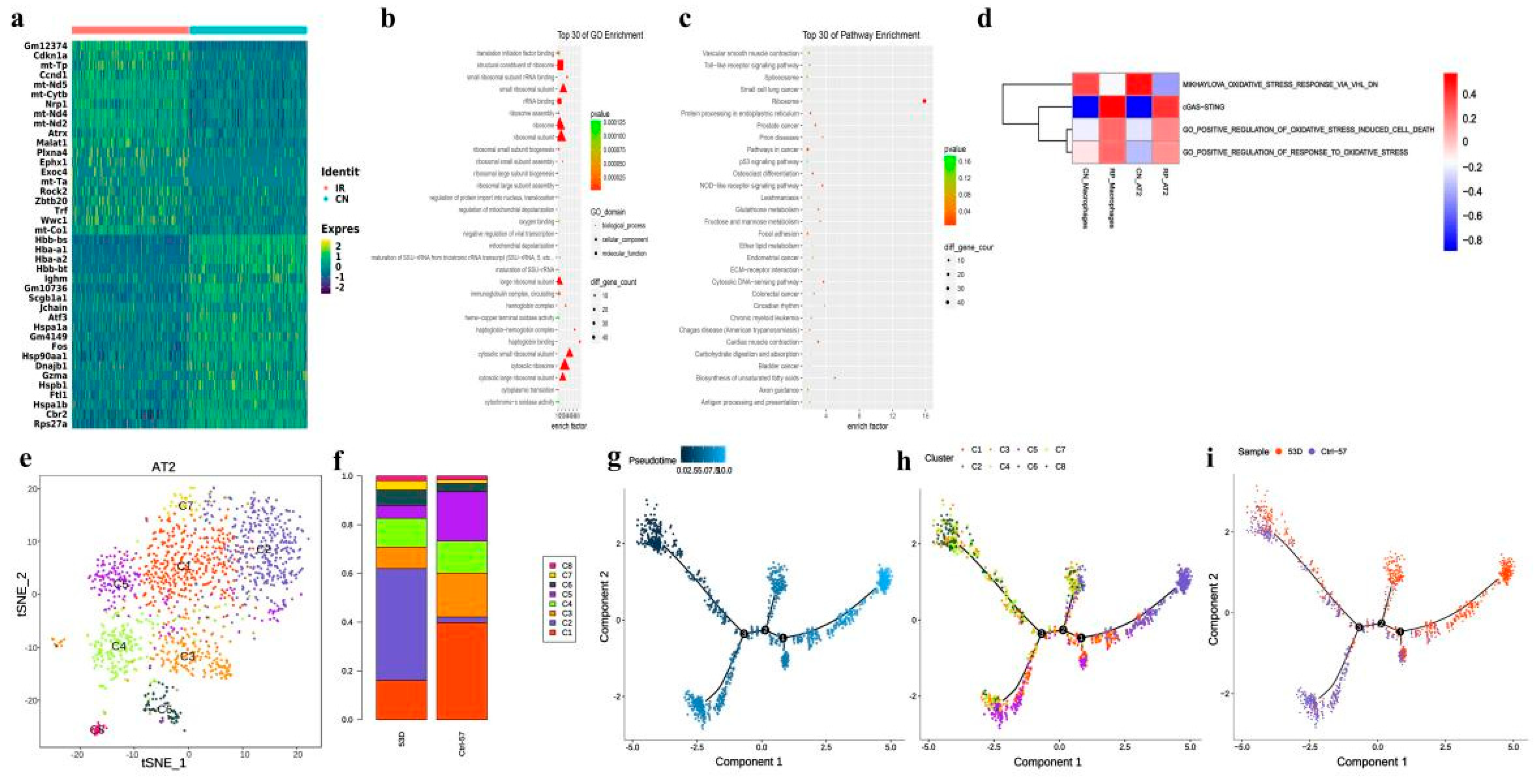 Antioxidants 11 01457 g003 550