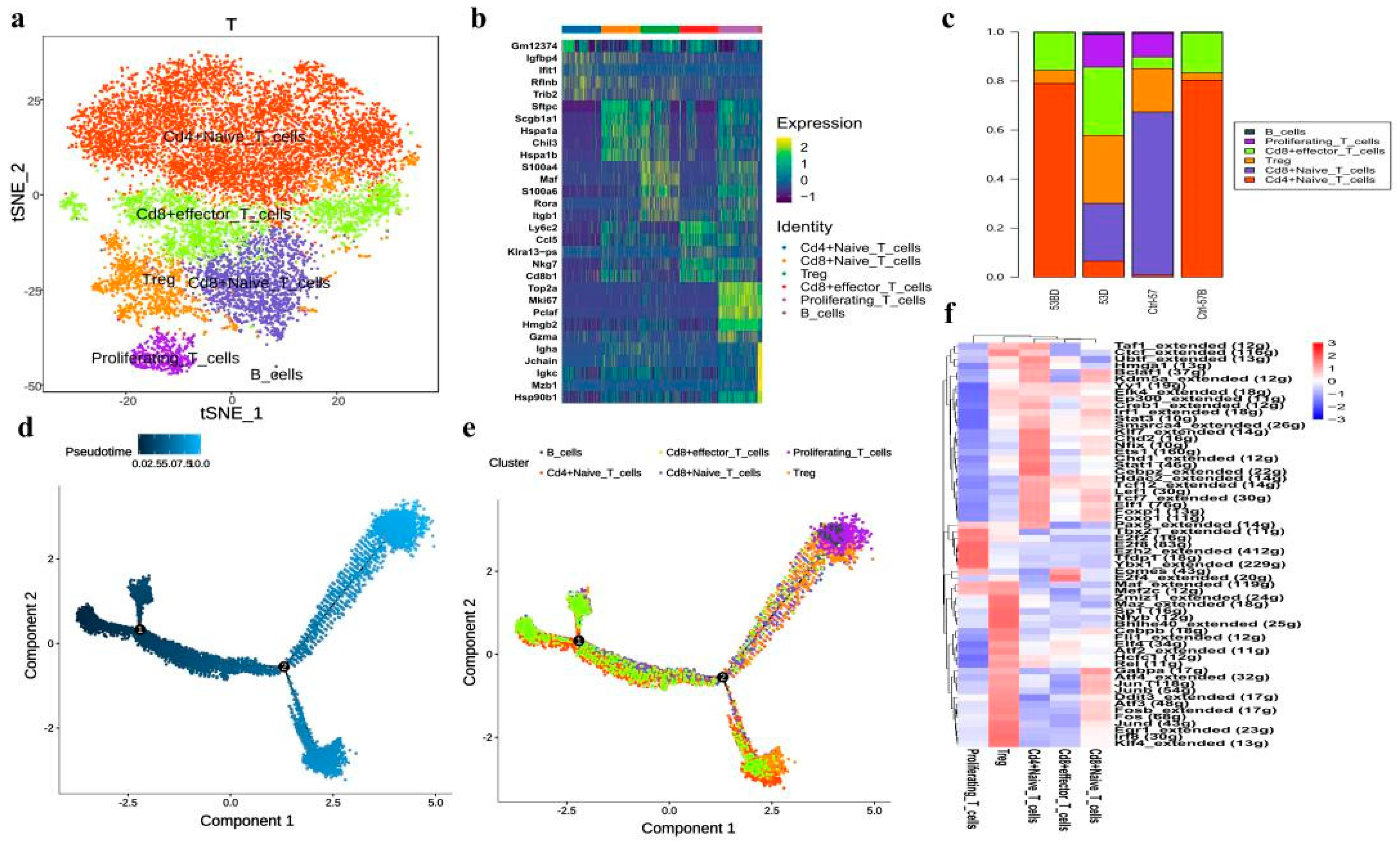 Antioxidants 11 01457 g005 550