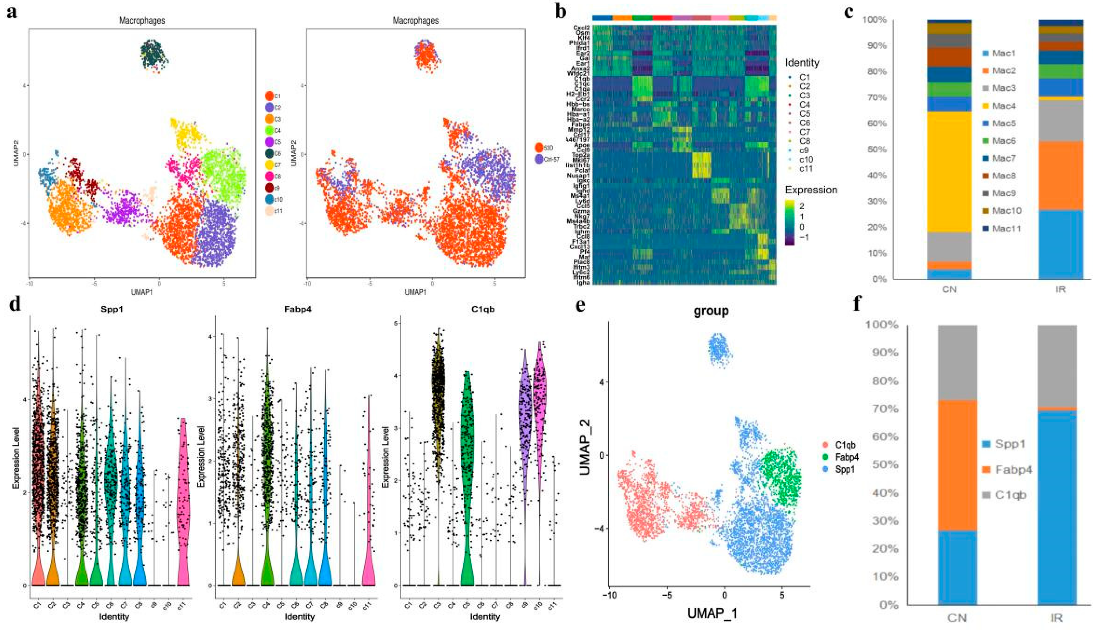 Antioxidants 11 01457 g006 550