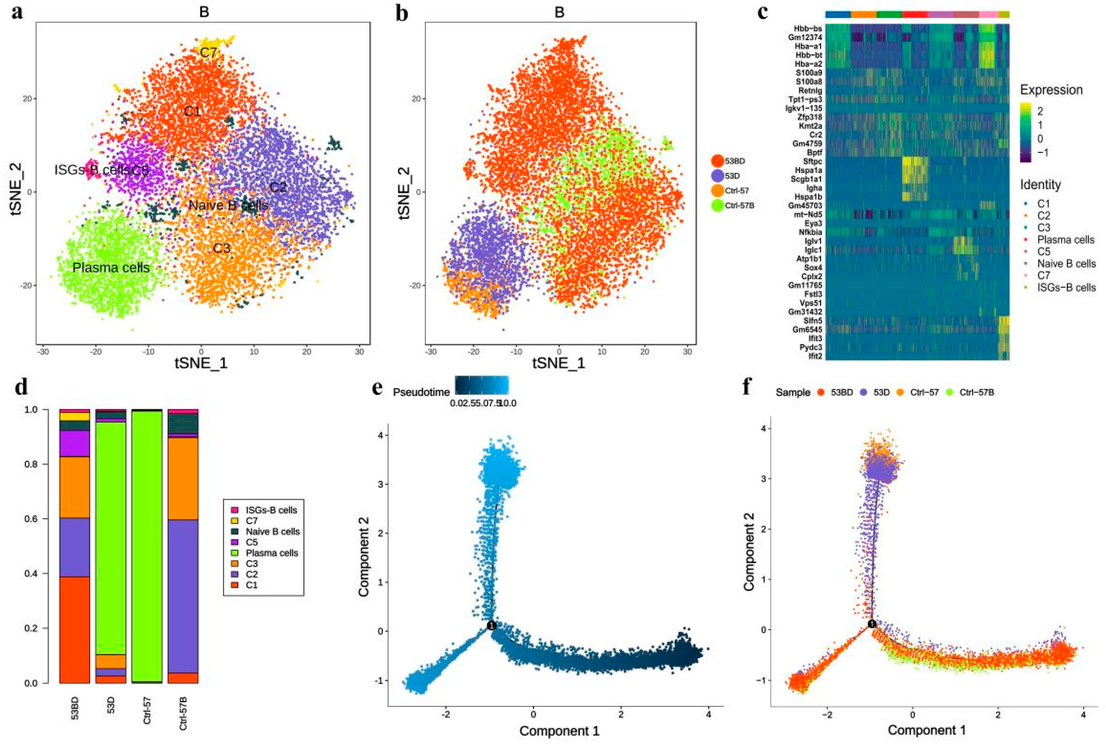 Antioxidants 11 01457 g008 550