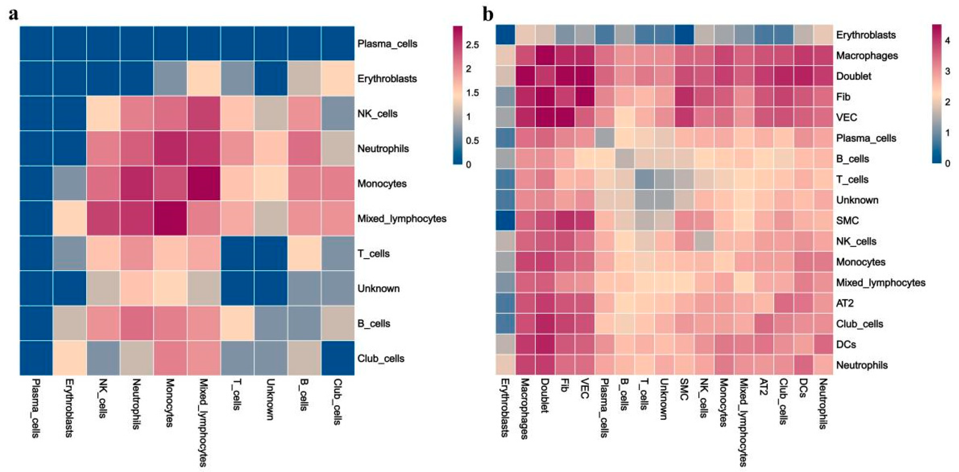 Antioxidants 11 01457 g009 550