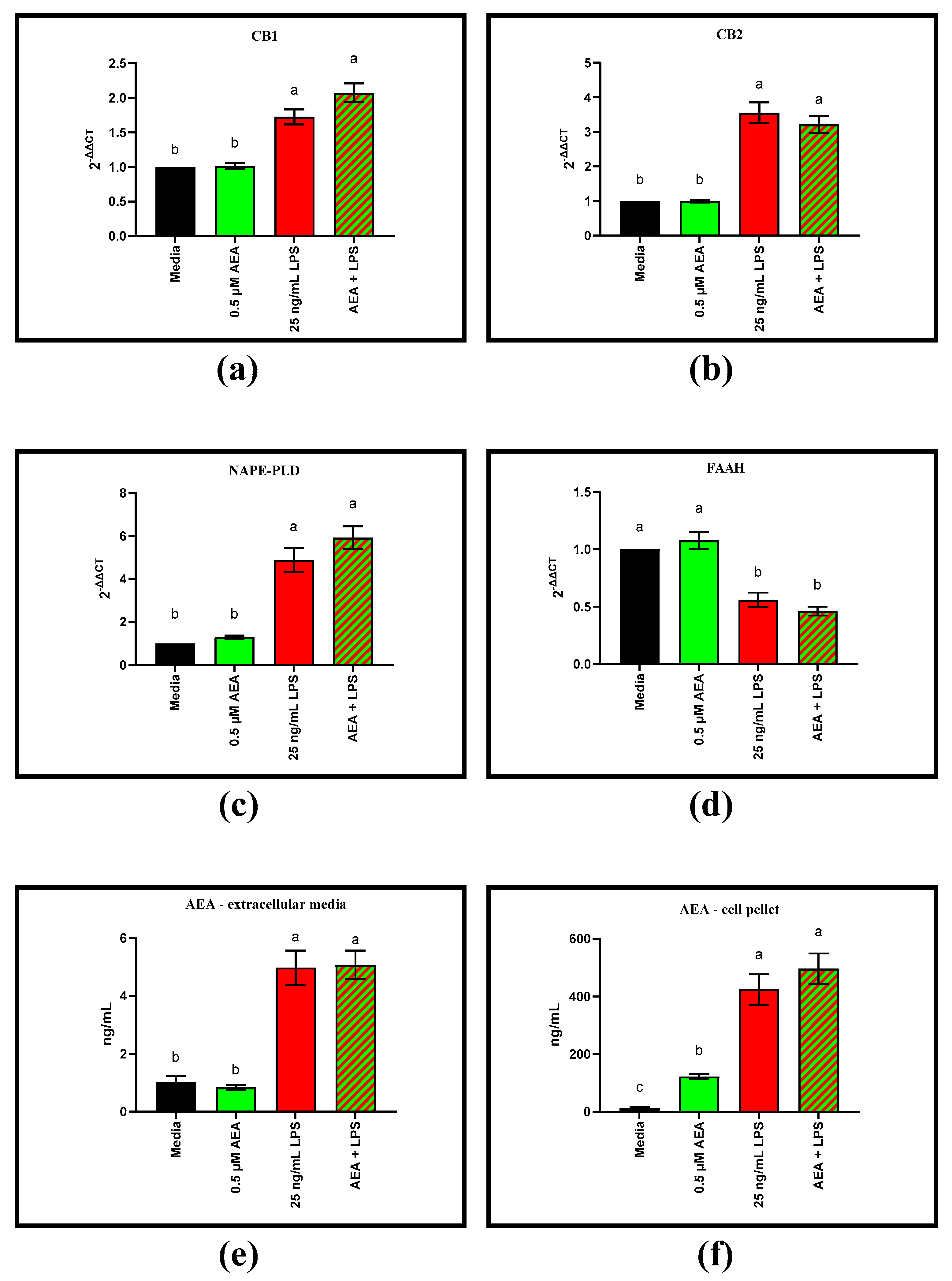 Antioxidants 11 01461 g002 550