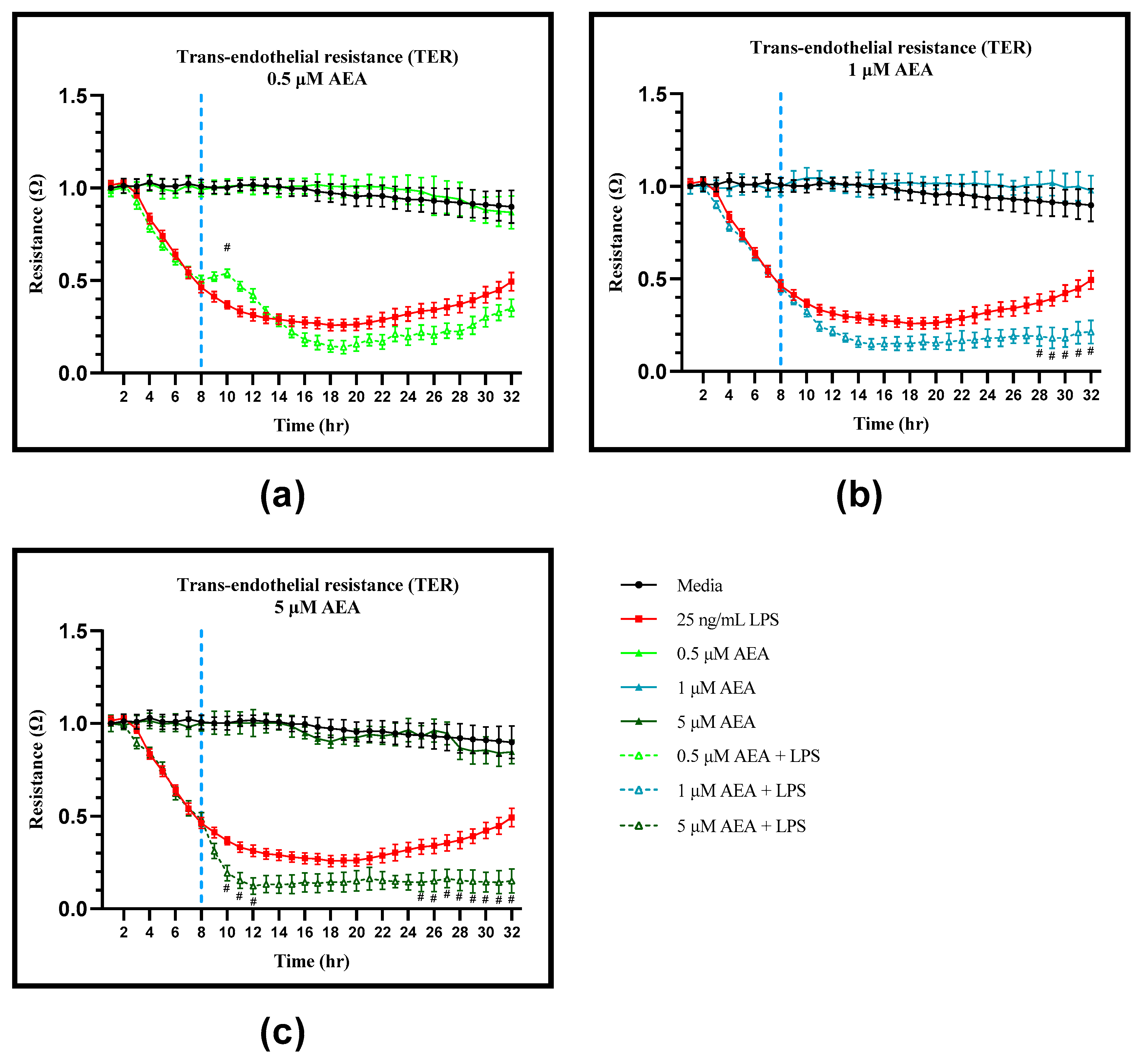 Antioxidants 11 01461 g003 550
